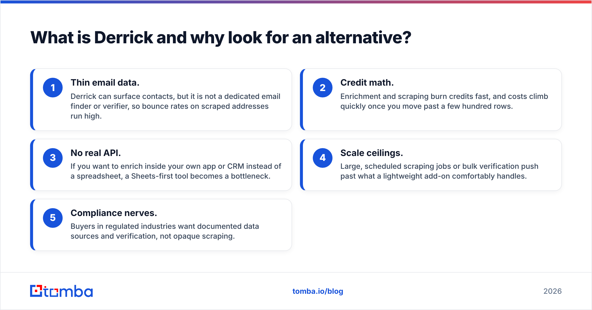 Diagram: What is Derrick and why look for an alternative