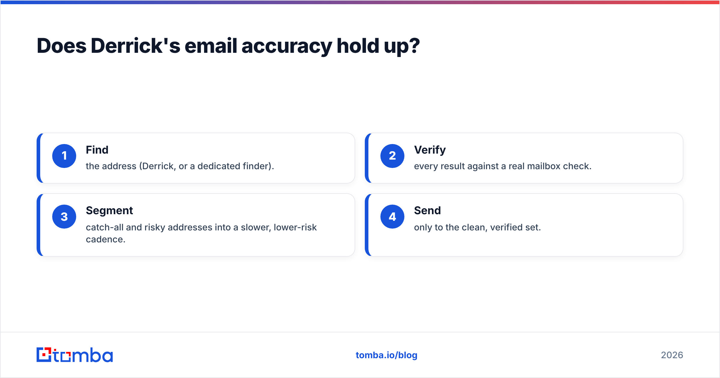 Diagram: Does Derrick's email accuracy hold up