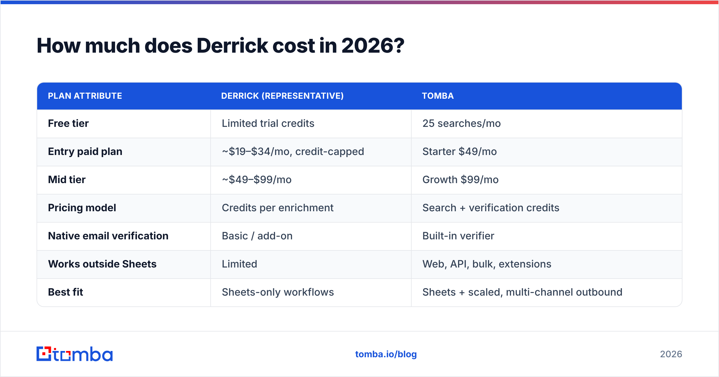 Diagram: How much does Derrick cost in 2026