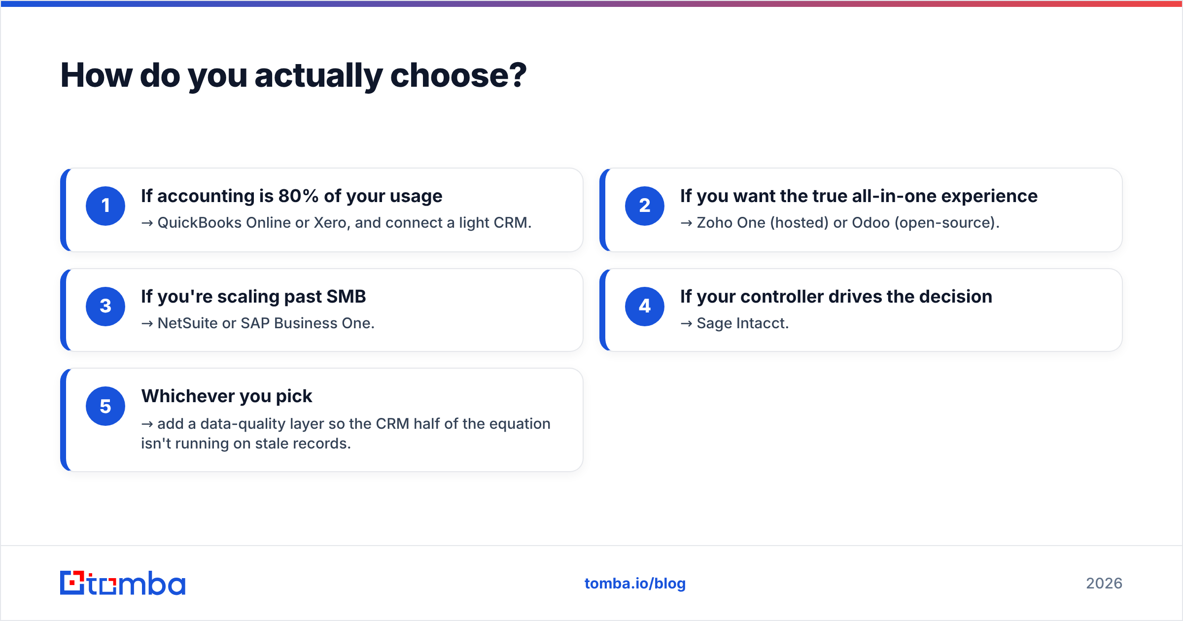 Diagram: How do you actually choose