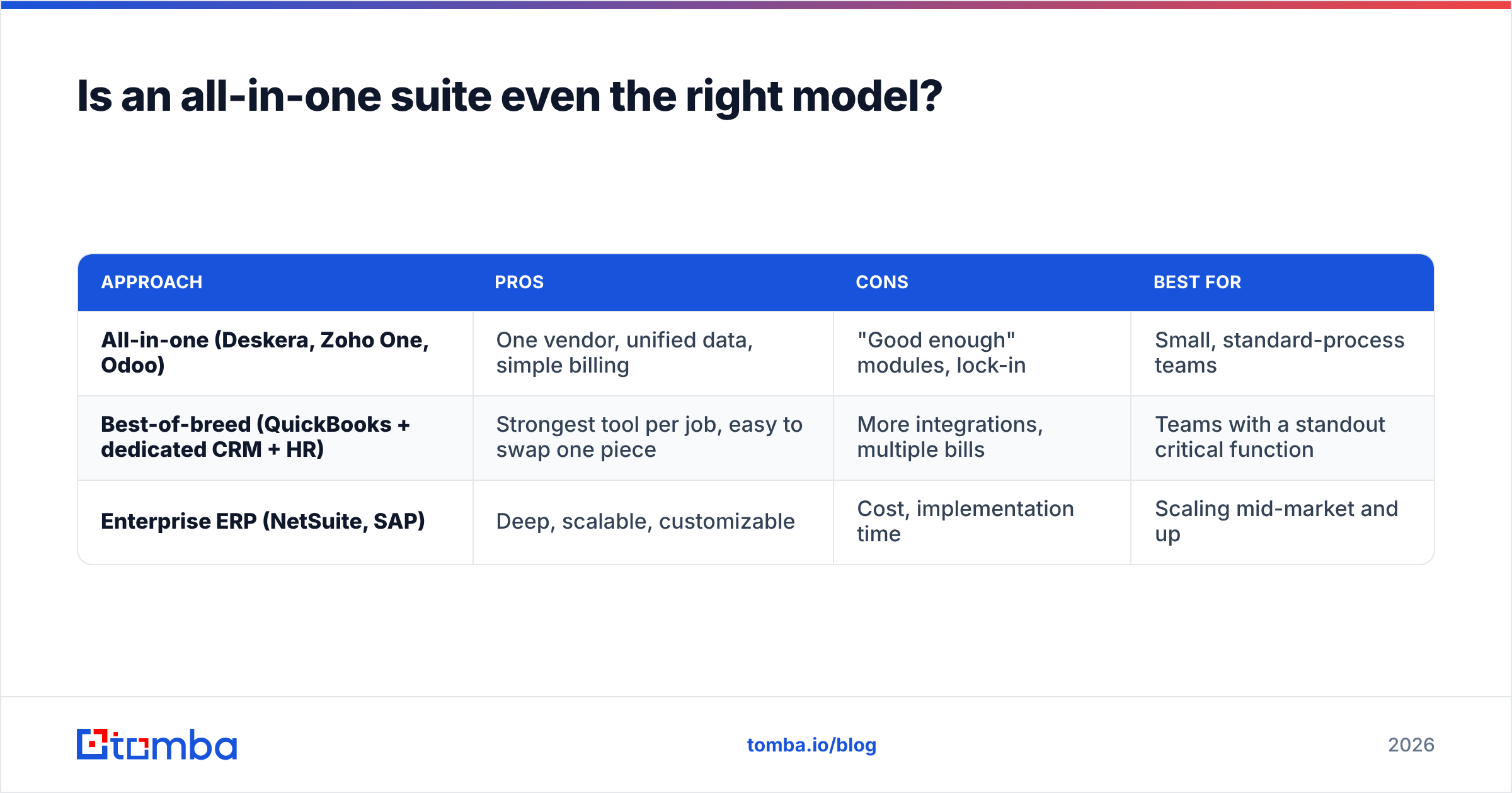 Diagram: Is an all-in-one suite even the right model