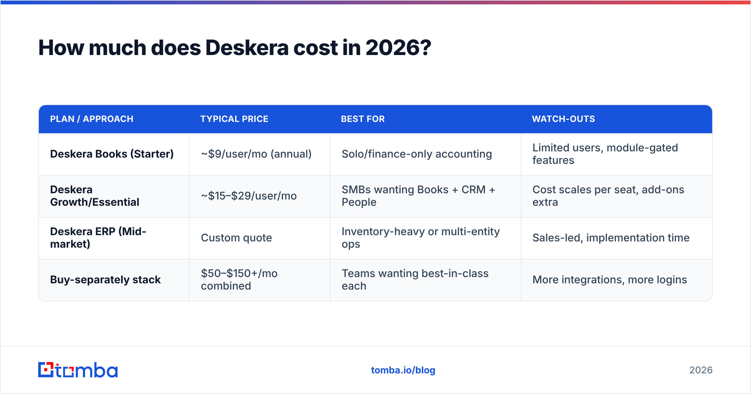 Diagram: How much does Deskera cost in 2026