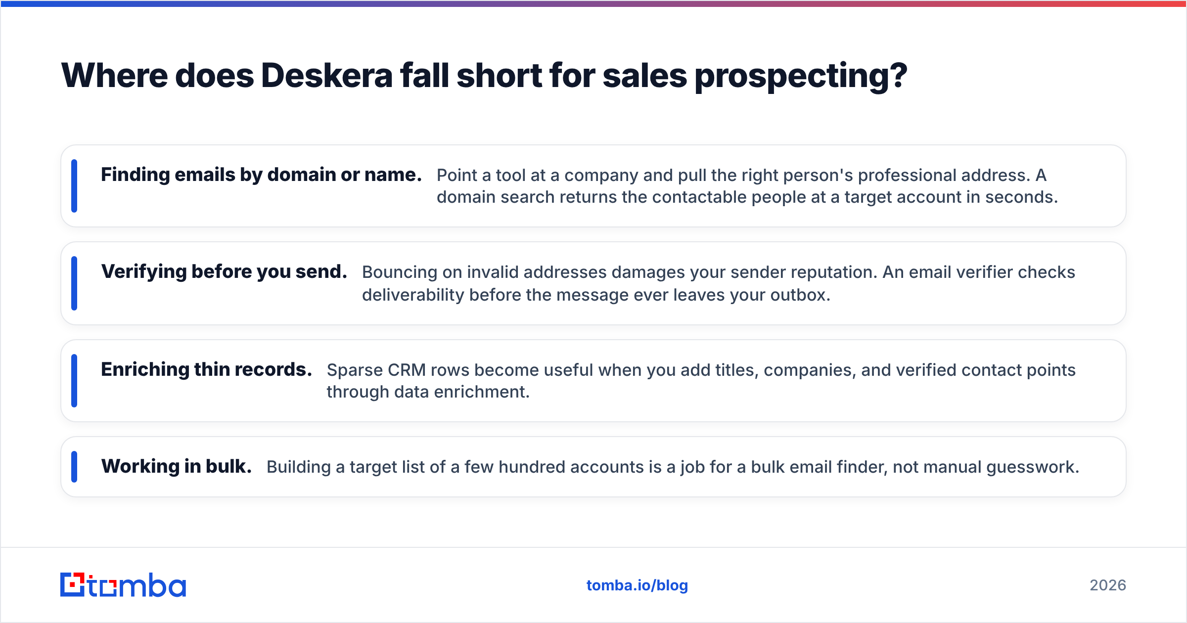 Diagram: Where does Deskera fall short for sales prospecting