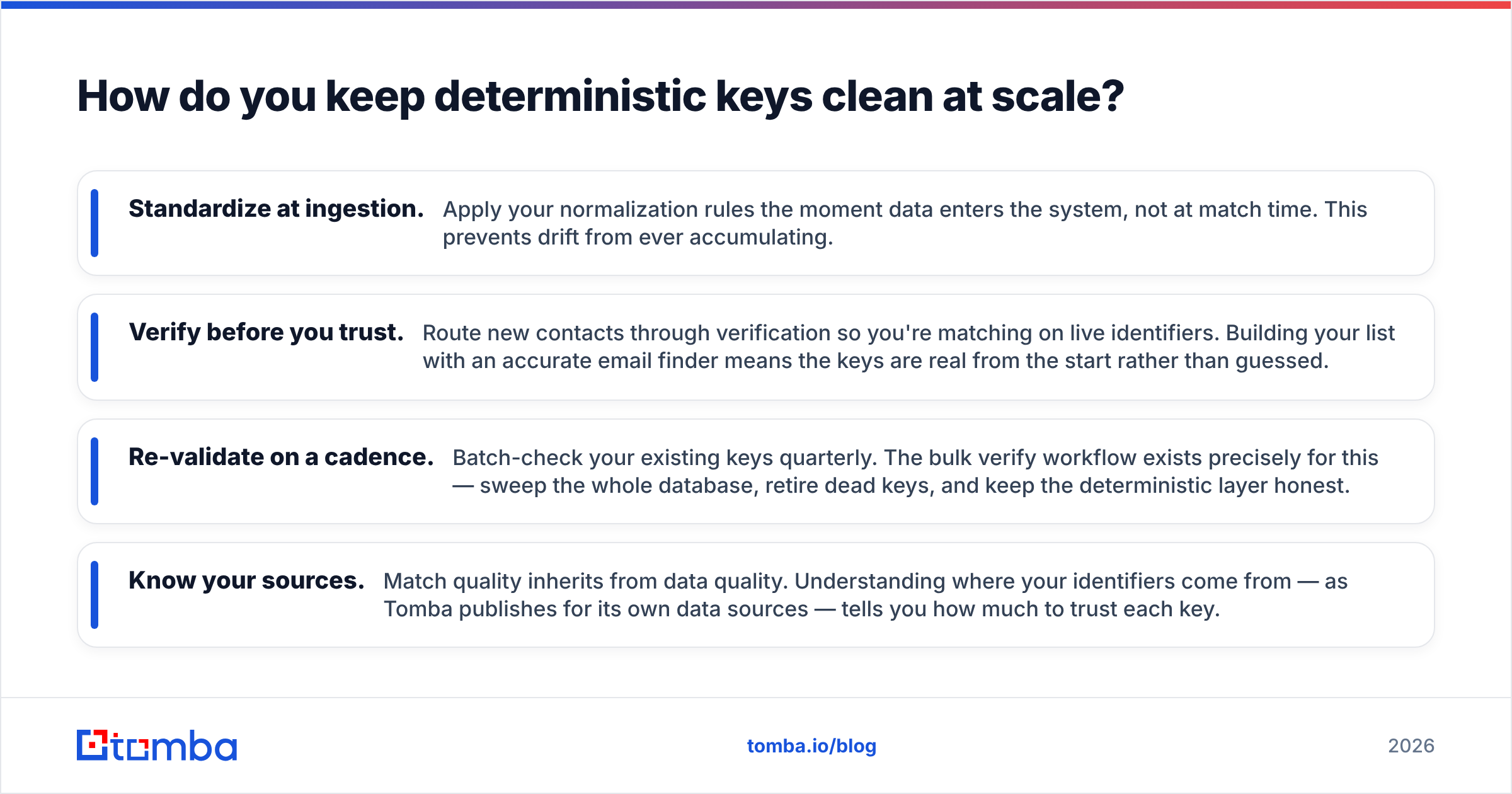 Diagram: How do you keep deterministic keys clean at scale