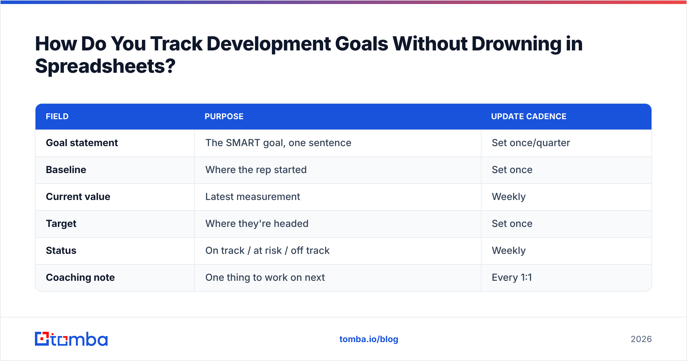 Diagram: How Do You Track Development Goals Without Drowning in Spreadsheets