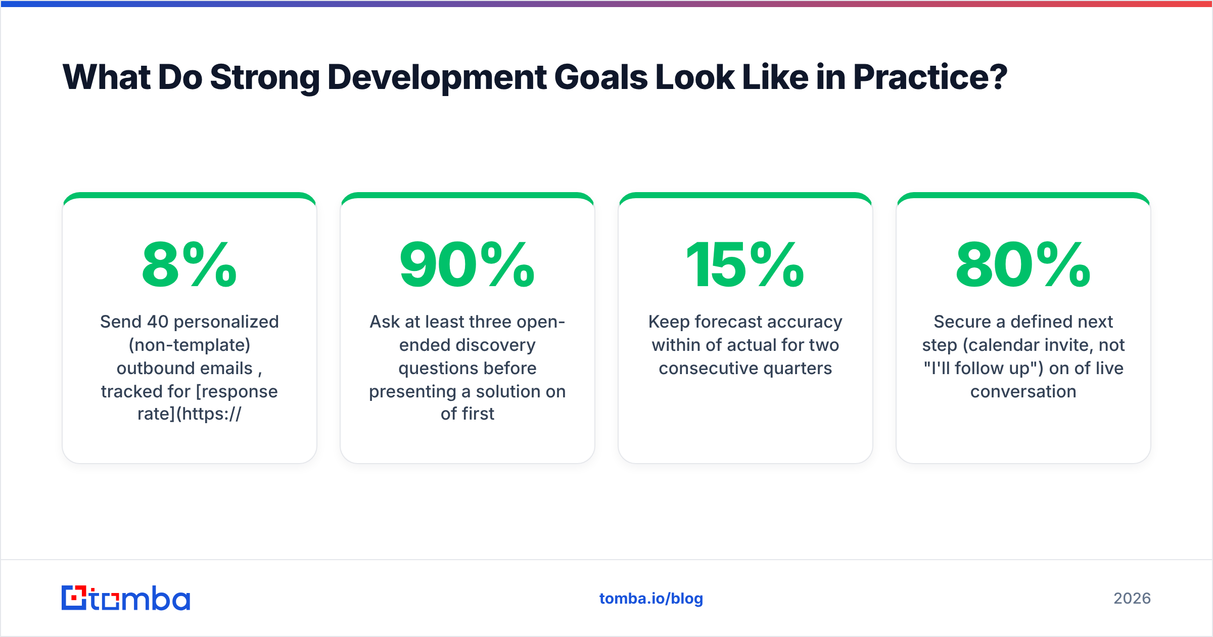Diagram: What Do Strong Development Goals Look Like in Practice