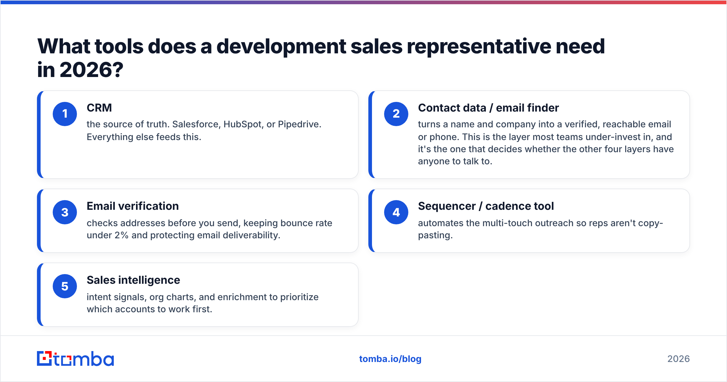 Diagram: What tools does a development sales representative need in 2026