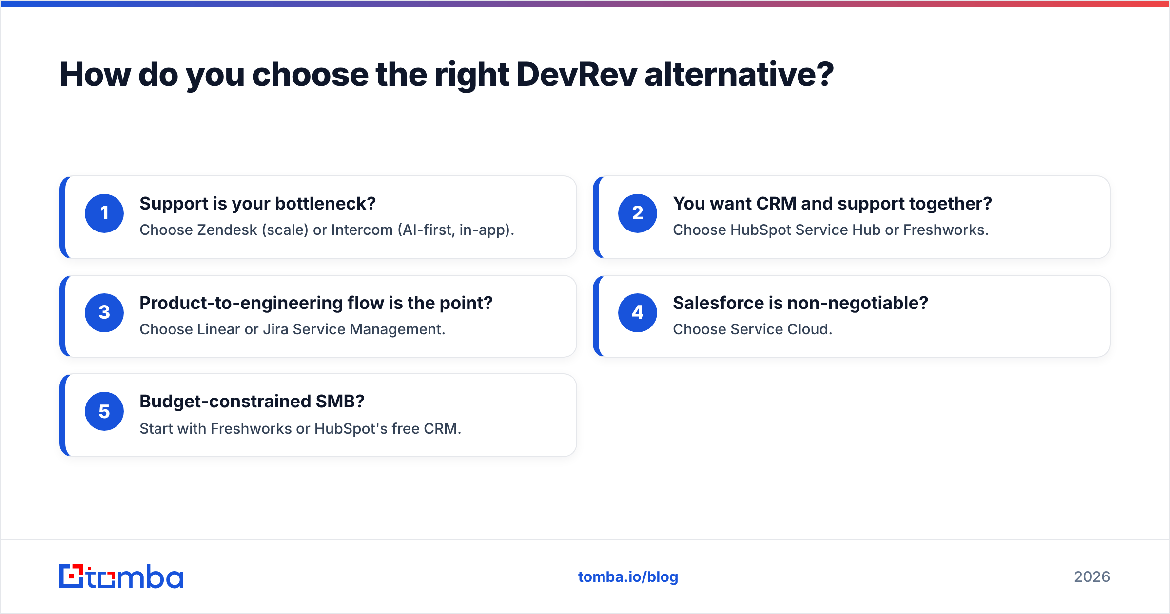 Diagram: How do you choose the right DevRev alternative