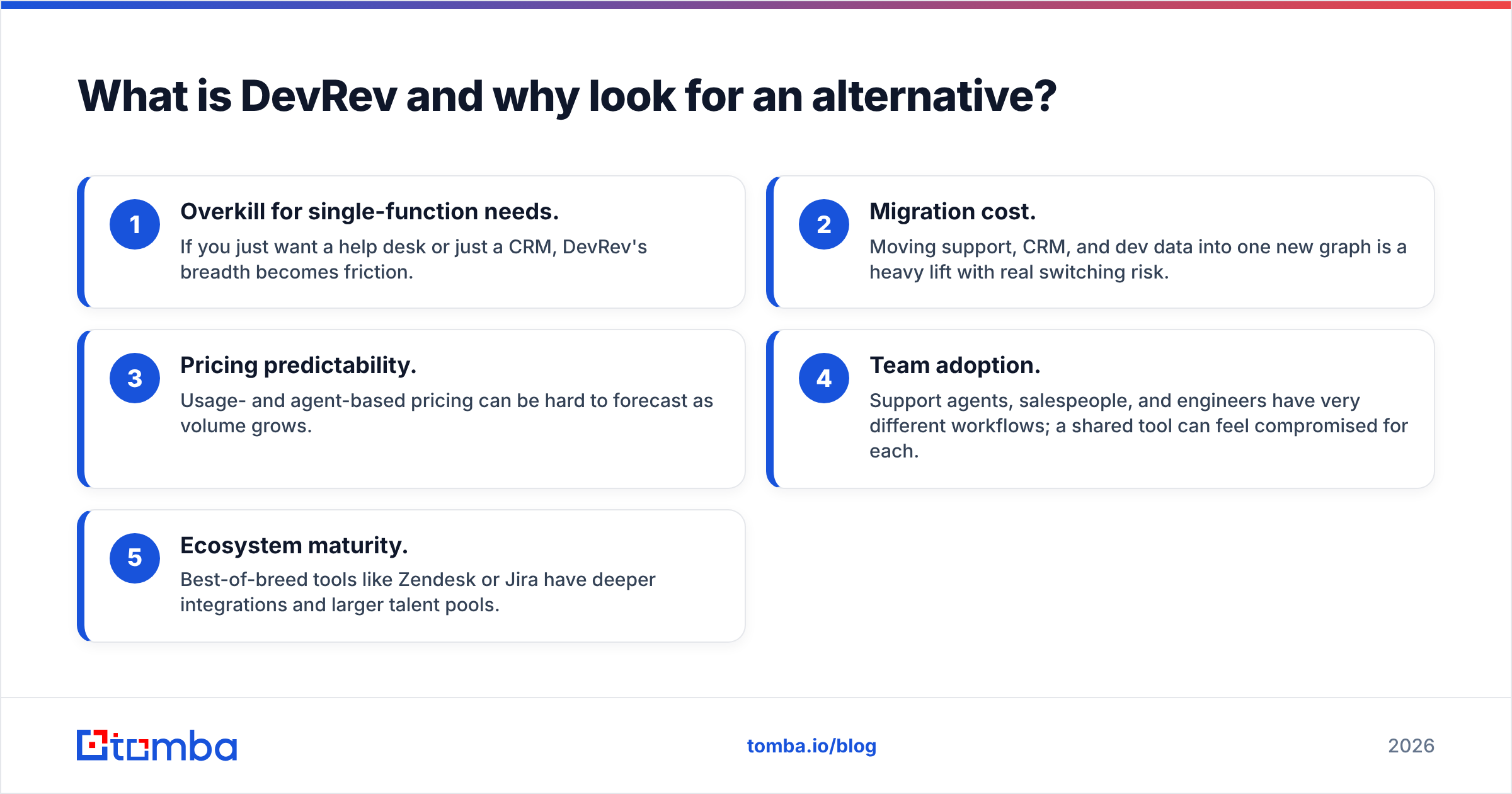 Diagram: What is DevRev and why look for an alternative