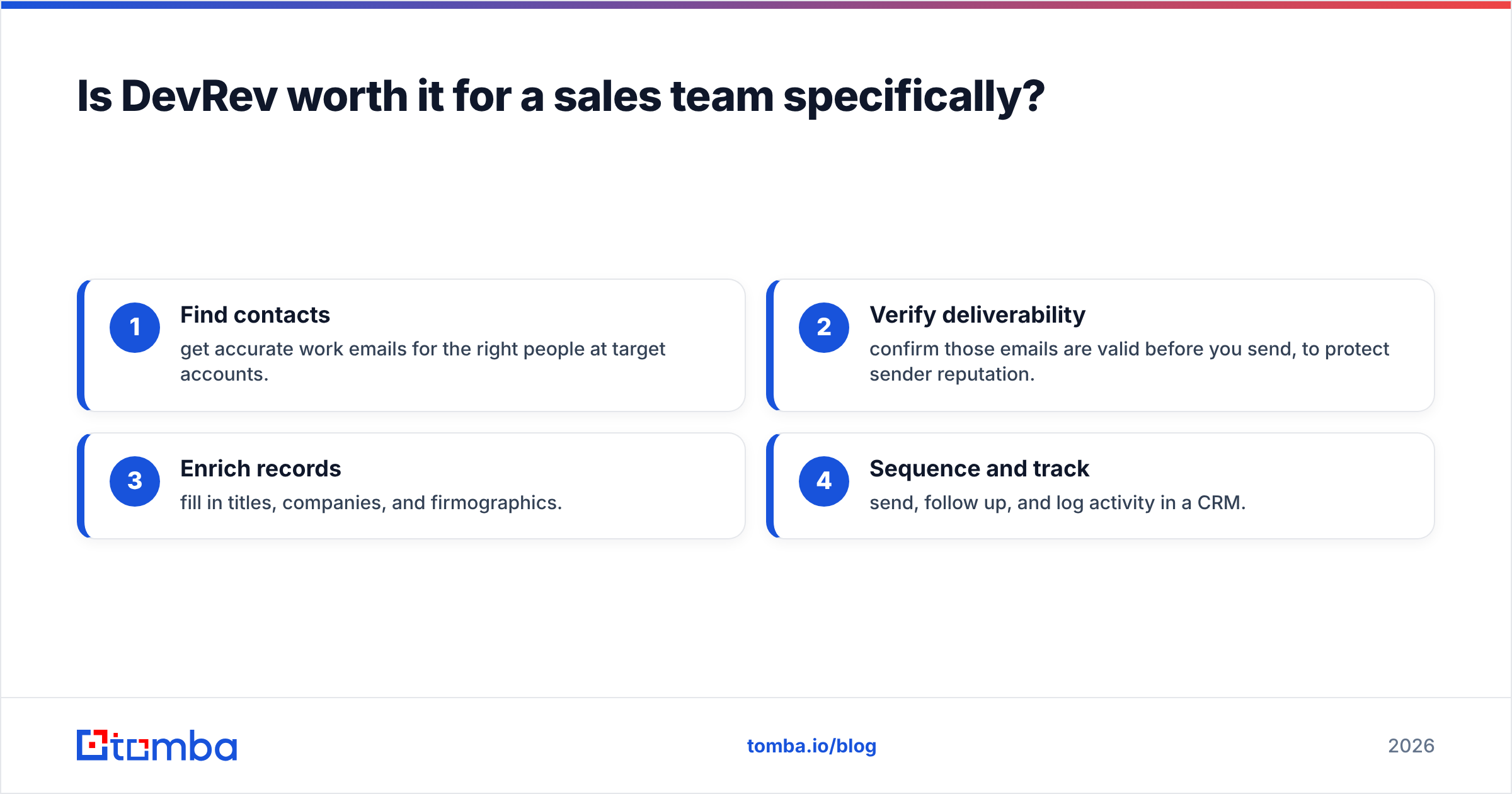 Diagram: Is DevRev worth it for a sales team specifically