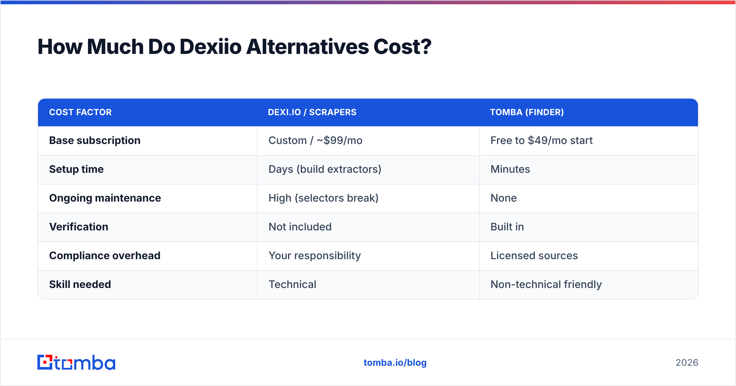 Diagram: How Much Do Dexiio Alternatives Cost