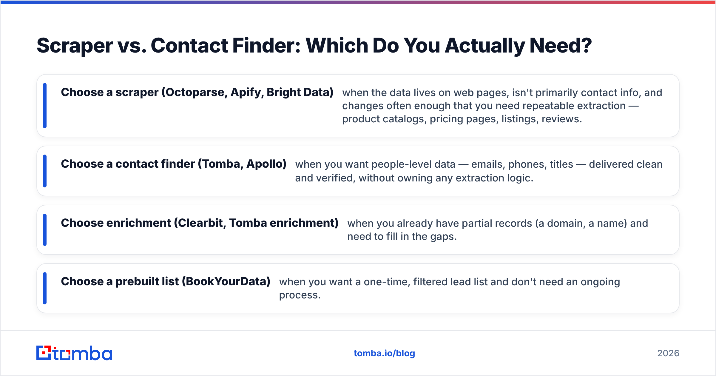 Diagram: Scraper vs. Contact Finder: Which Do You Actually Need