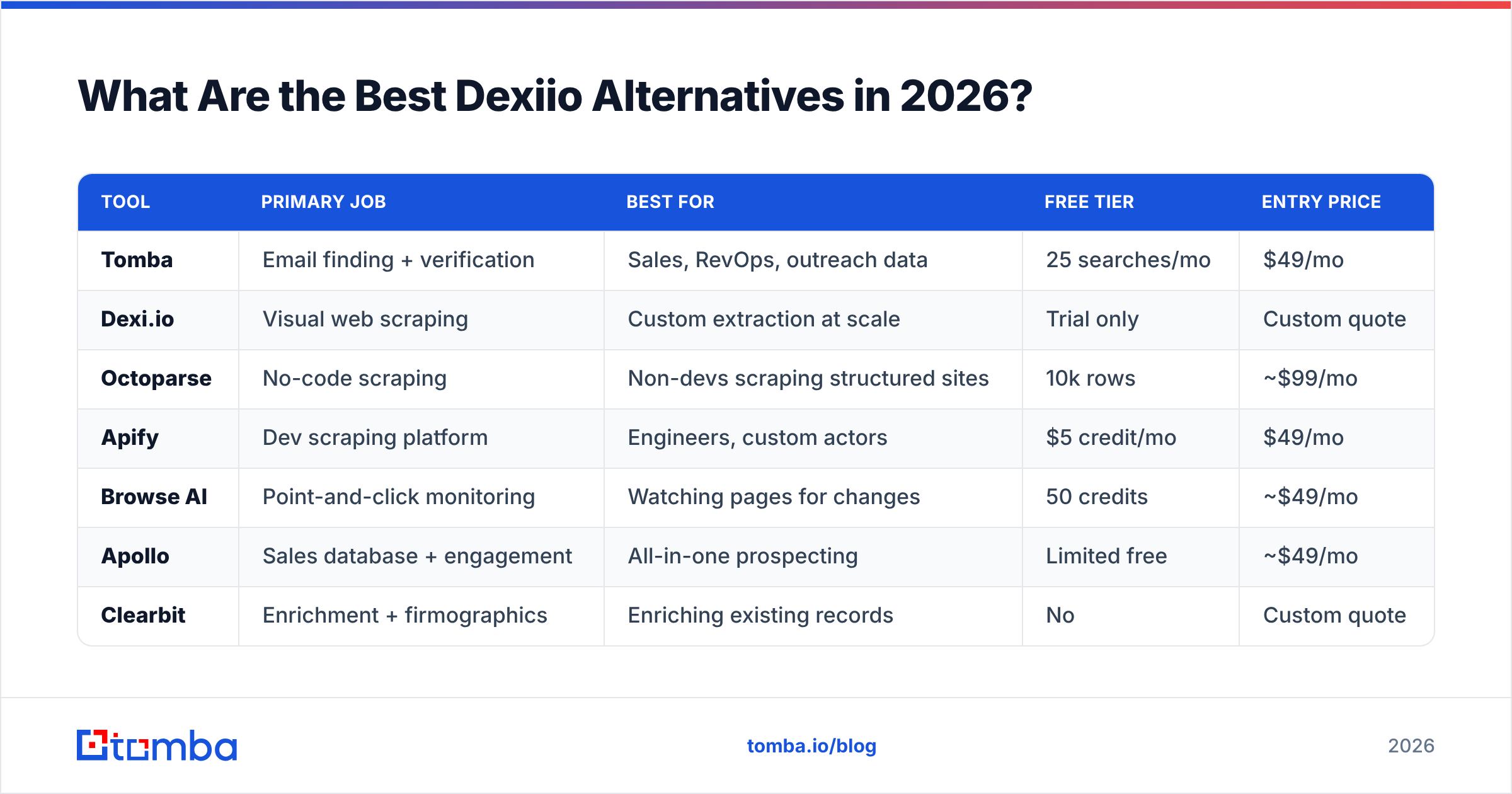 Diagram: What Are the Best Dexiio Alternatives in 2026
