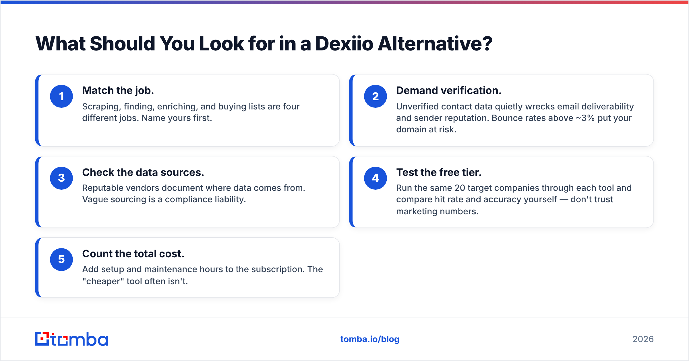 Diagram: What Should You Look for in a Dexiio Alternative