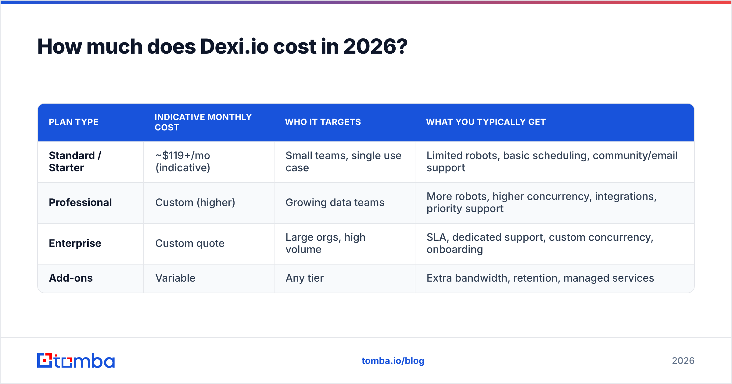 Diagram: How much does Dexi.io cost in 2026