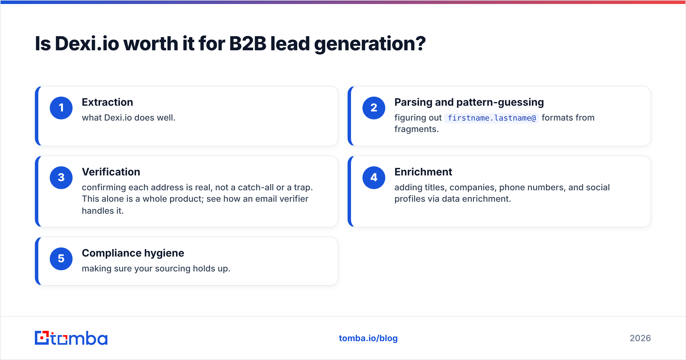 Diagram: Is Dexi.io worth it for B2B lead generation