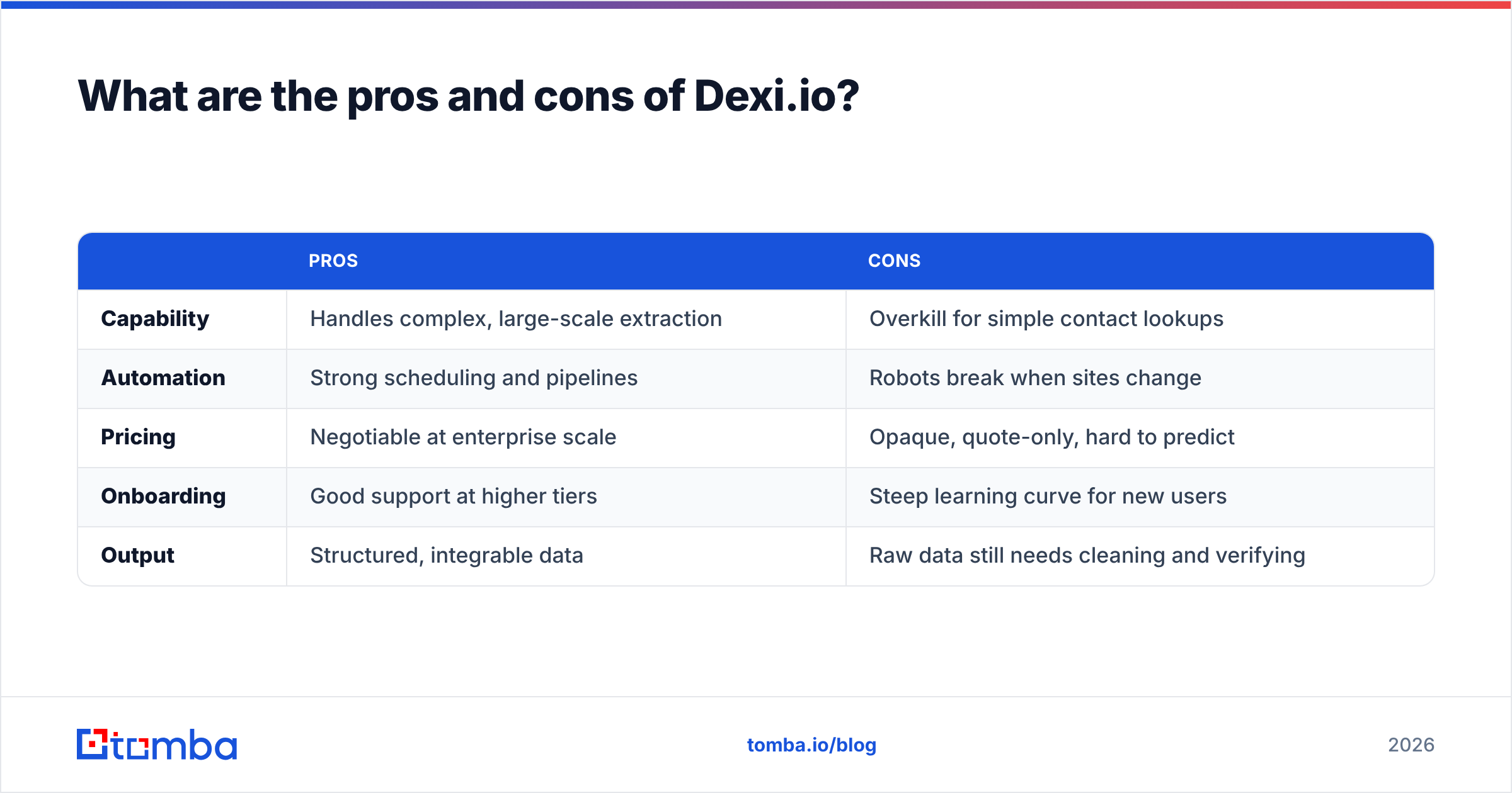 Diagram: What are the pros and cons of Dexi.io