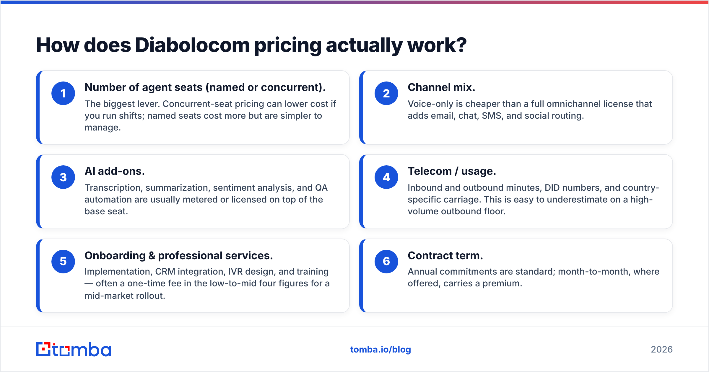 Diagram: How does Diabolocom pricing actually work
