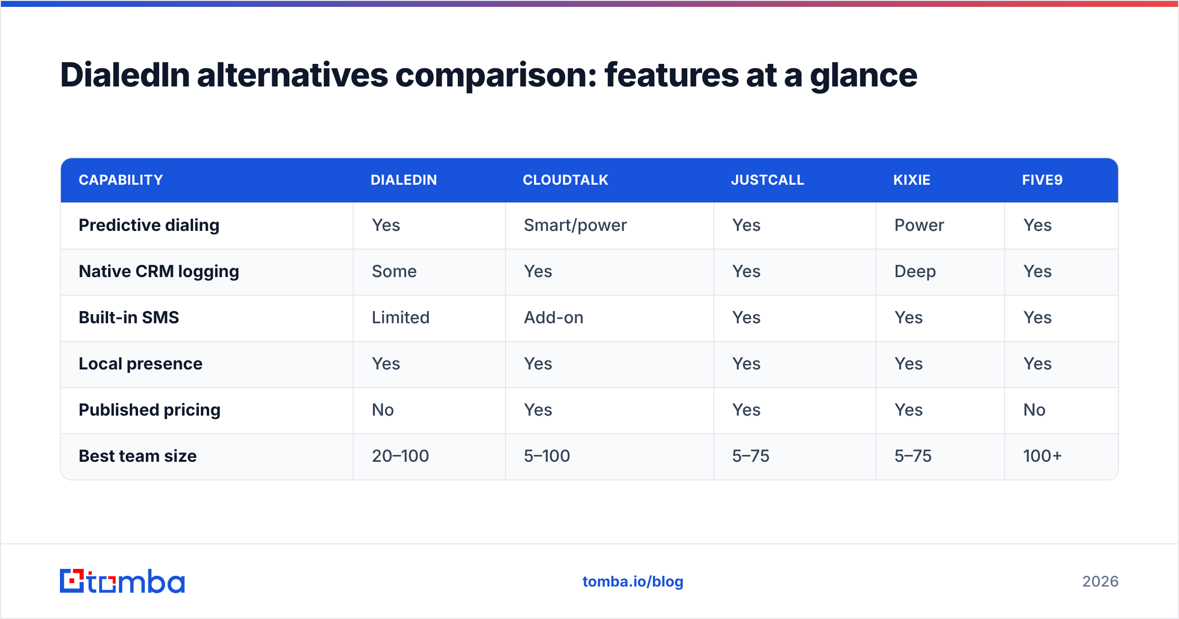 Diagram: DialedIn alternatives comparison: features at a glance