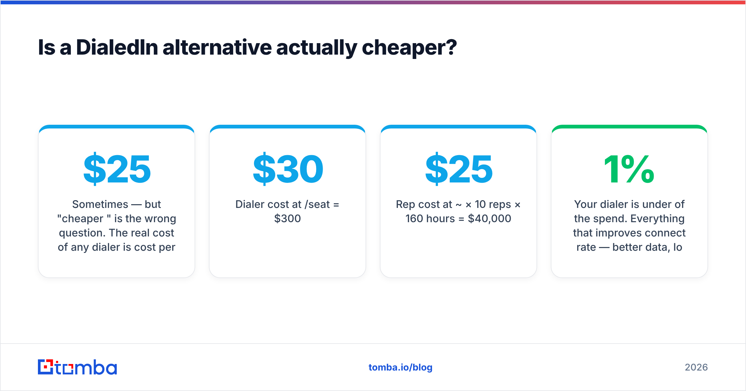 Diagram: Is a DialedIn alternative actually cheaper