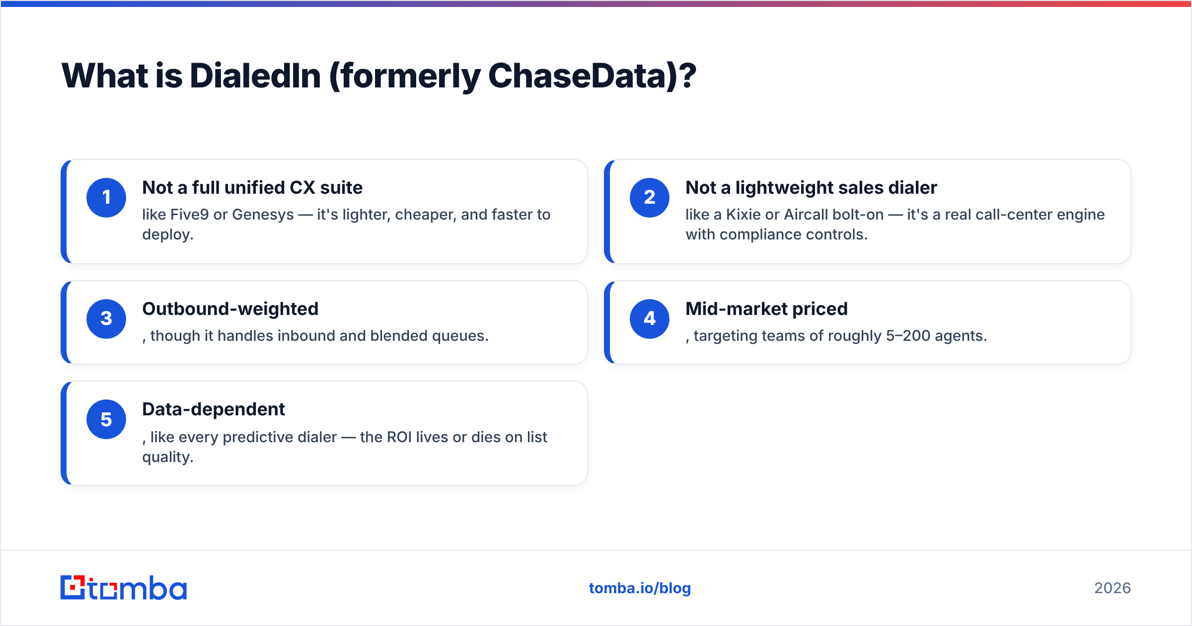 Diagram: What is DialedIn (formerly ChaseData)