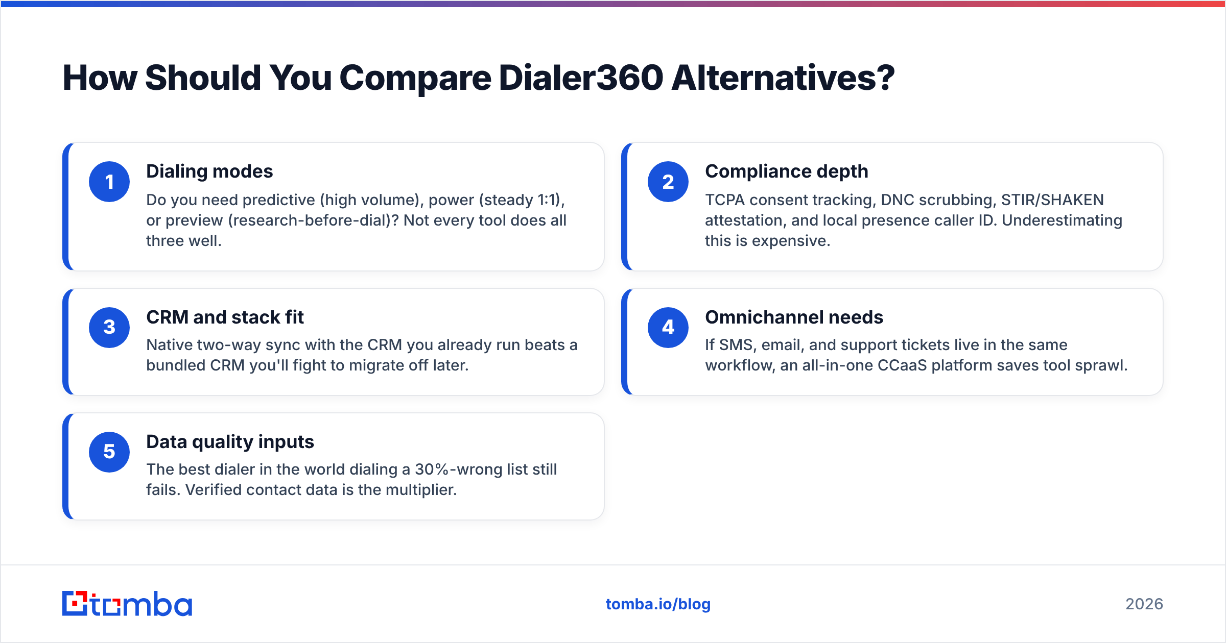 Diagram: How Should You Compare Dialer360 Alternatives
