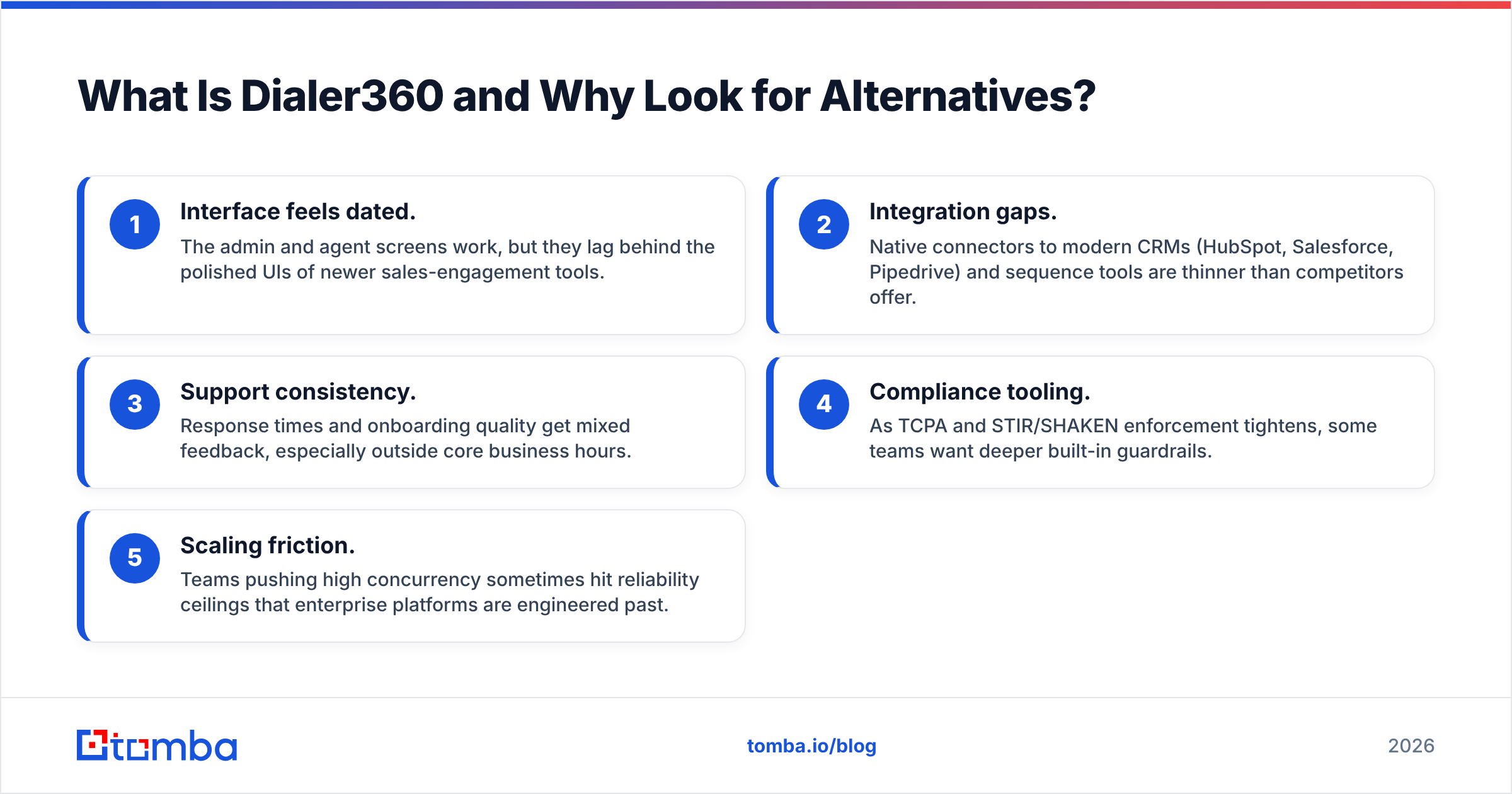 Diagram: What Is Dialer360 and Why Look for Alternatives