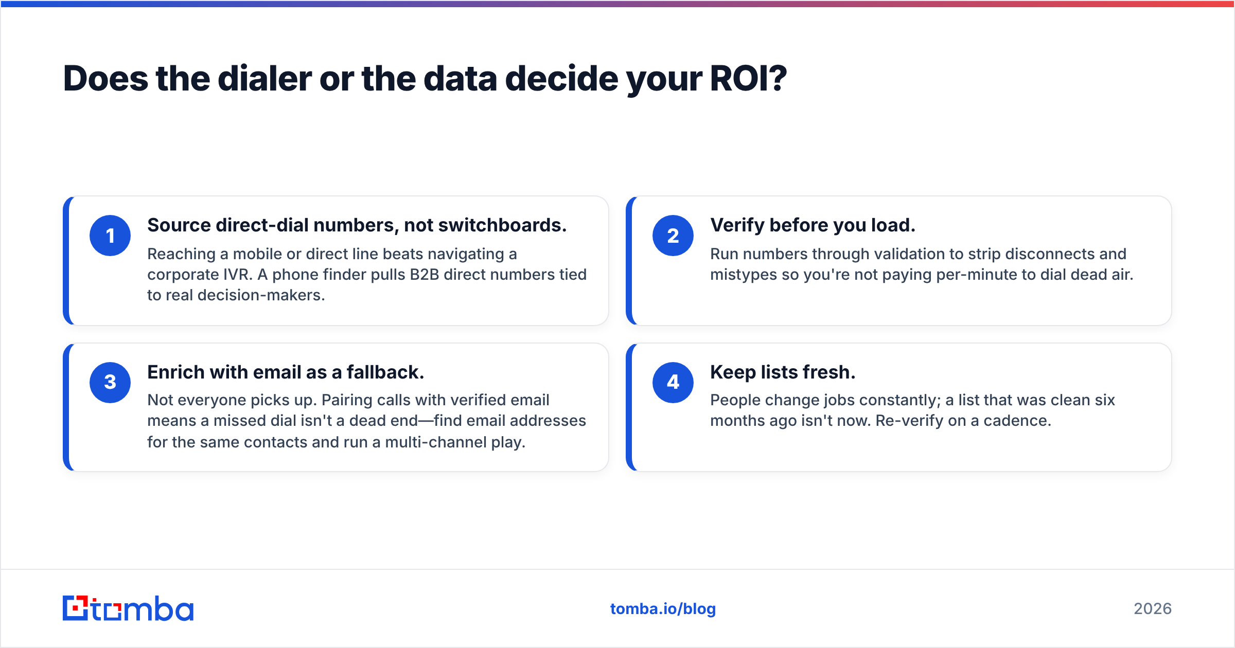 Diagram: Does the dialer or the data decide your ROI