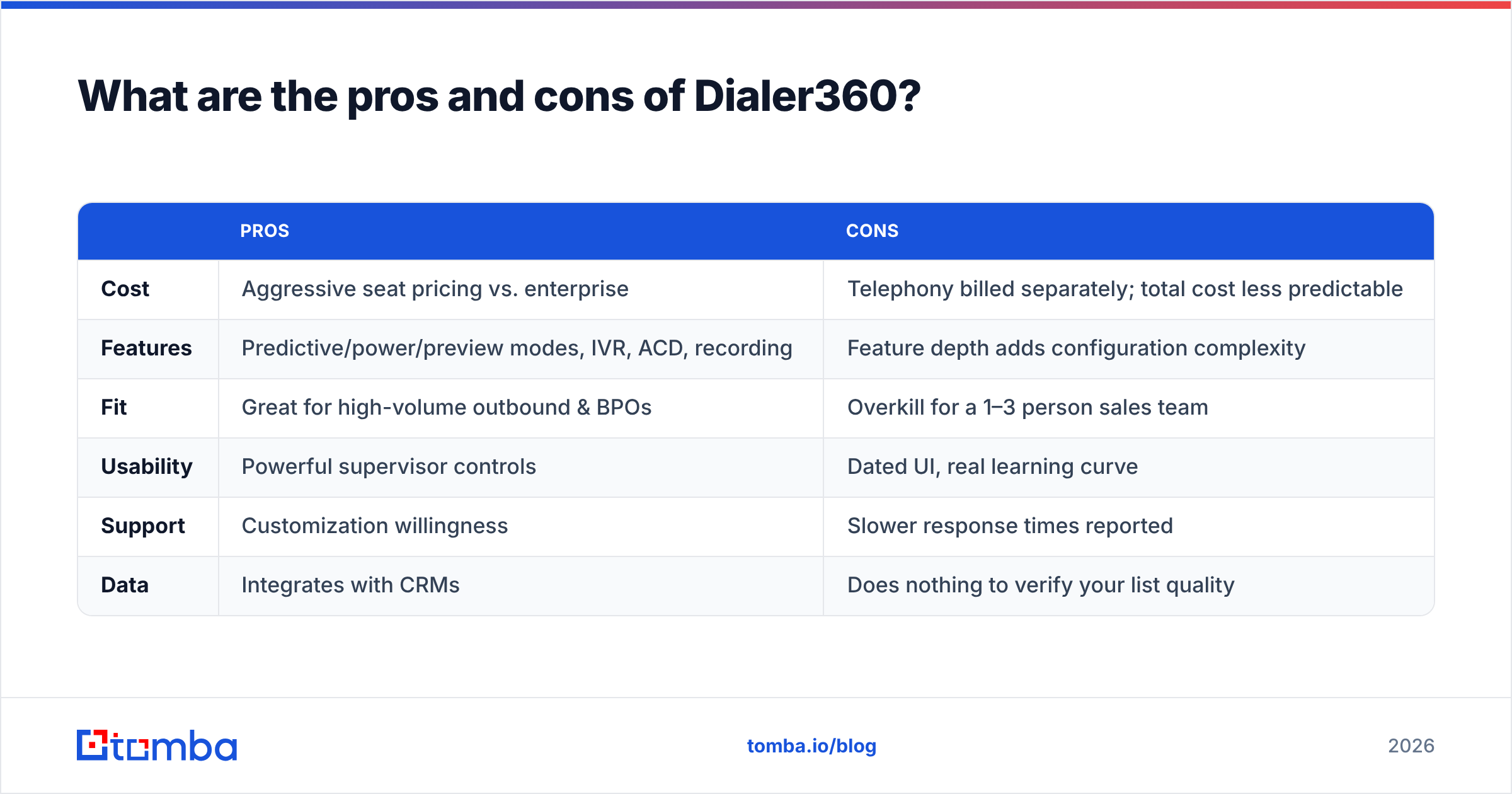 Diagram: What are the pros and cons of Dialer360