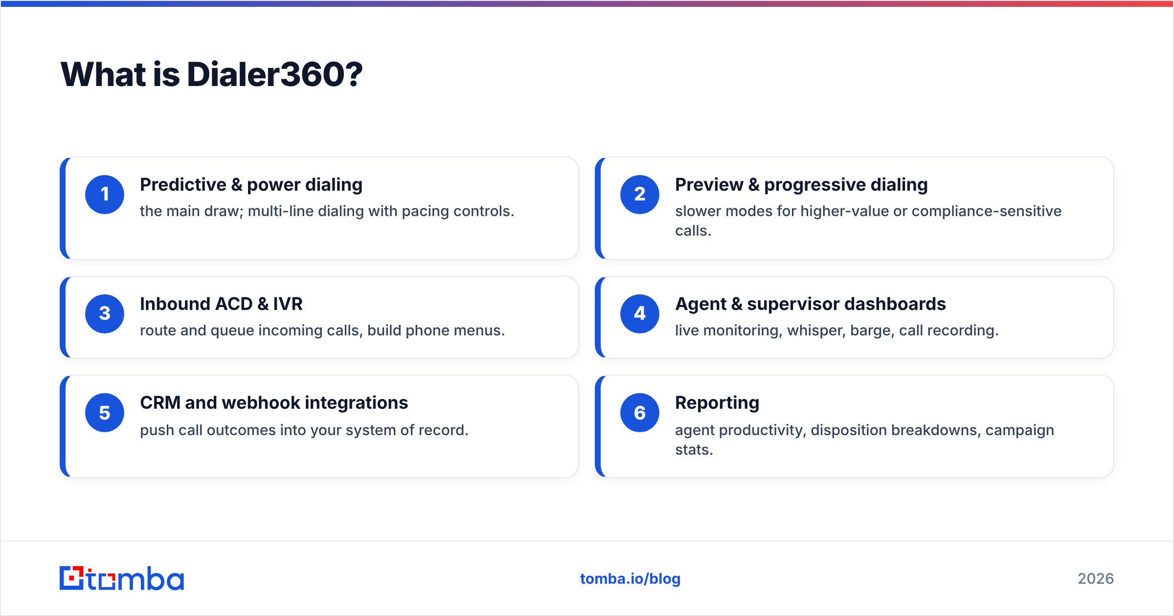 Diagram: What is Dialer360