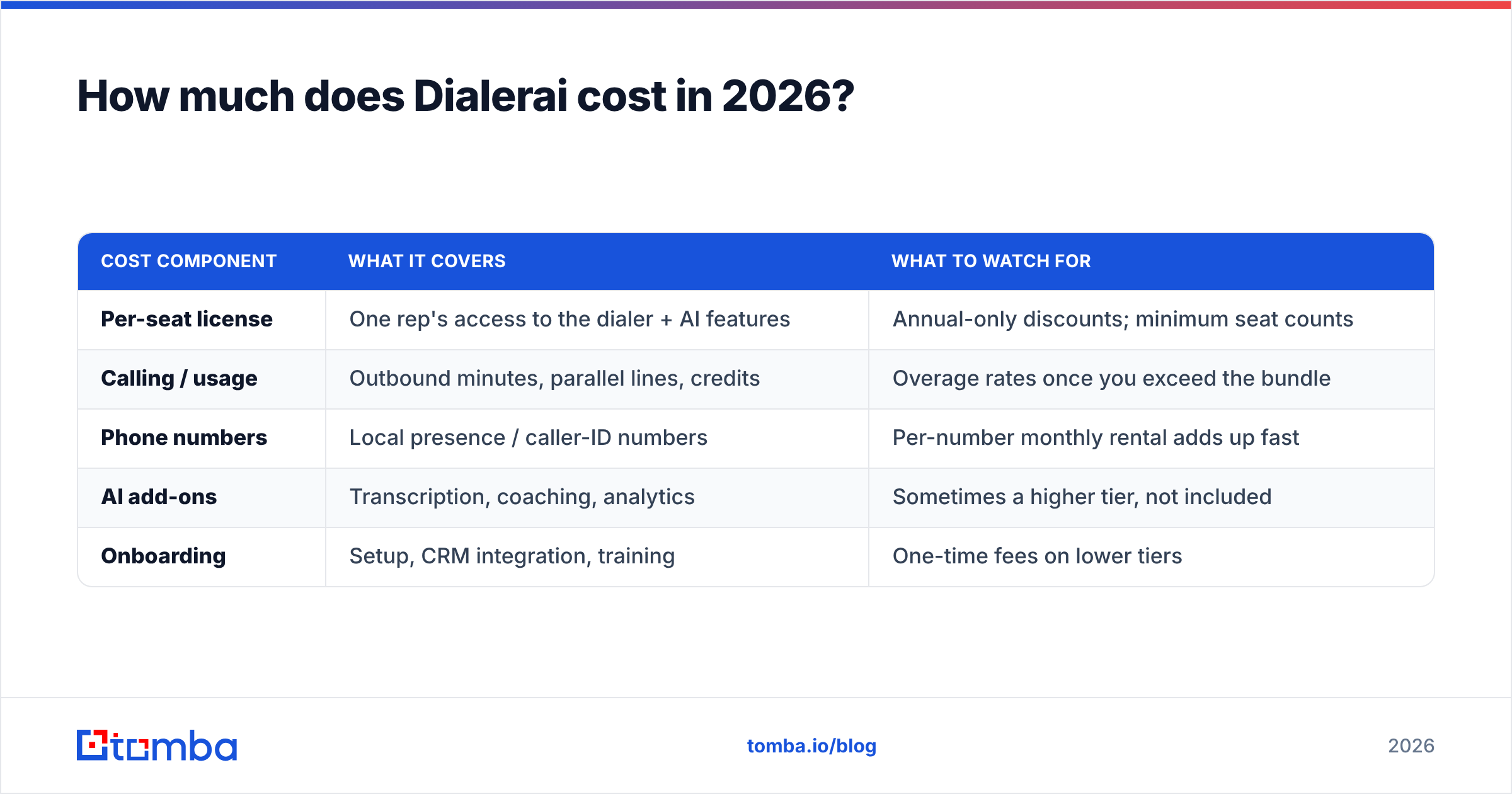 Diagram: How much does Dialerai cost in 2026