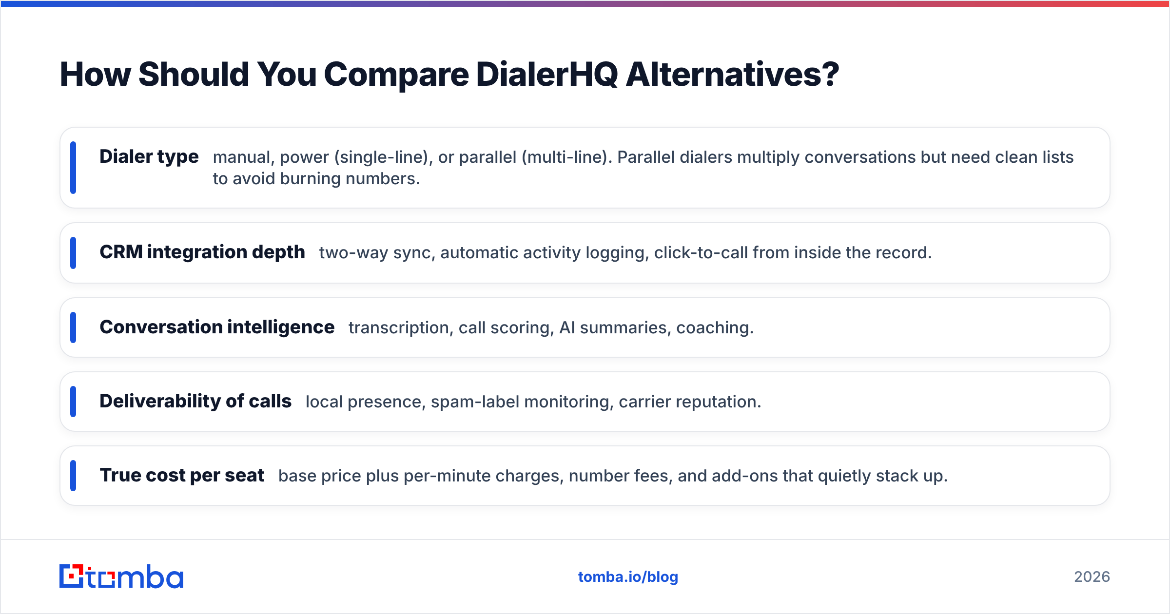 Diagram: How Should You Compare DialerHQ Alternatives