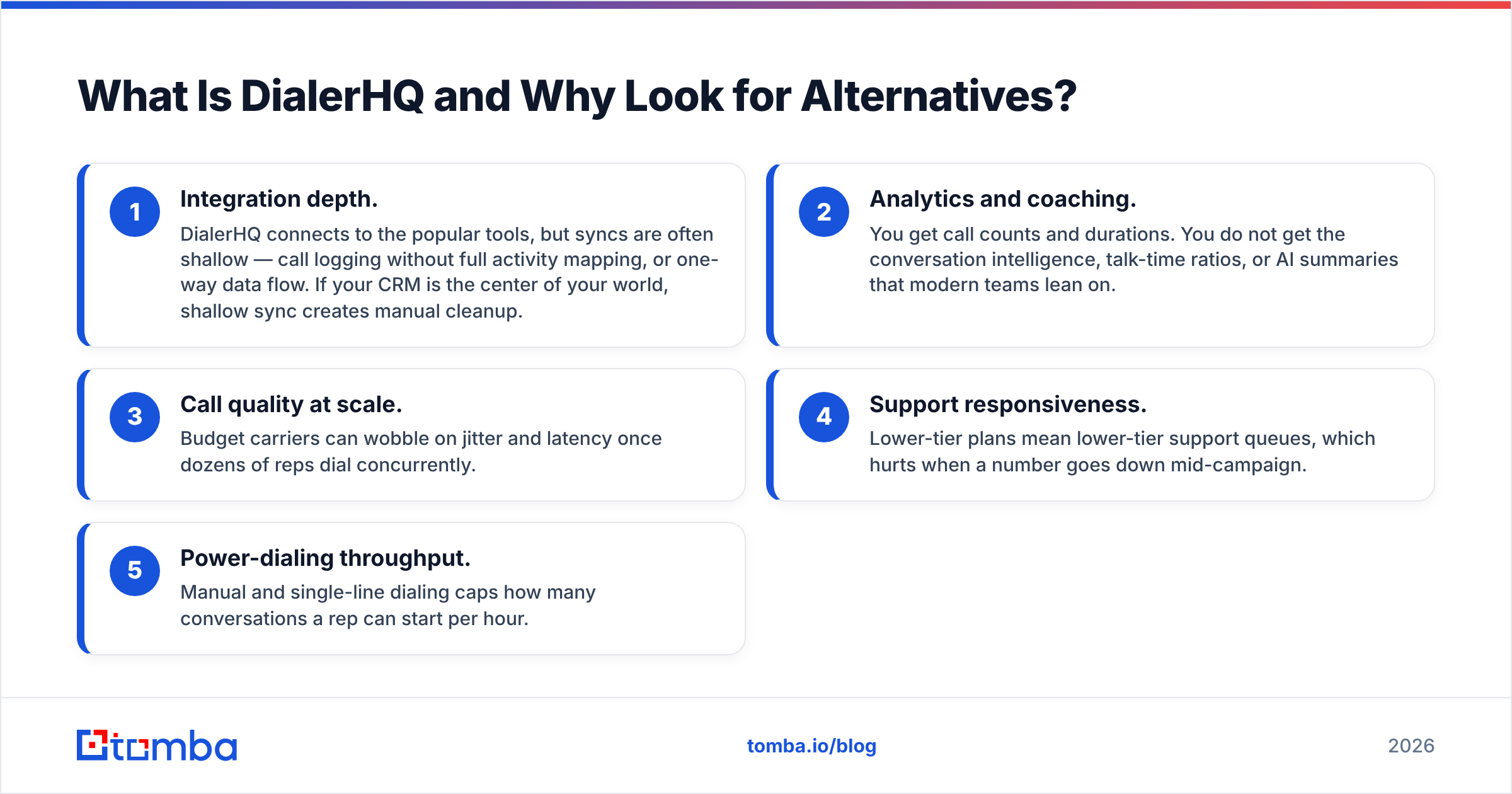 Diagram: What Is DialerHQ and Why Look for Alternatives