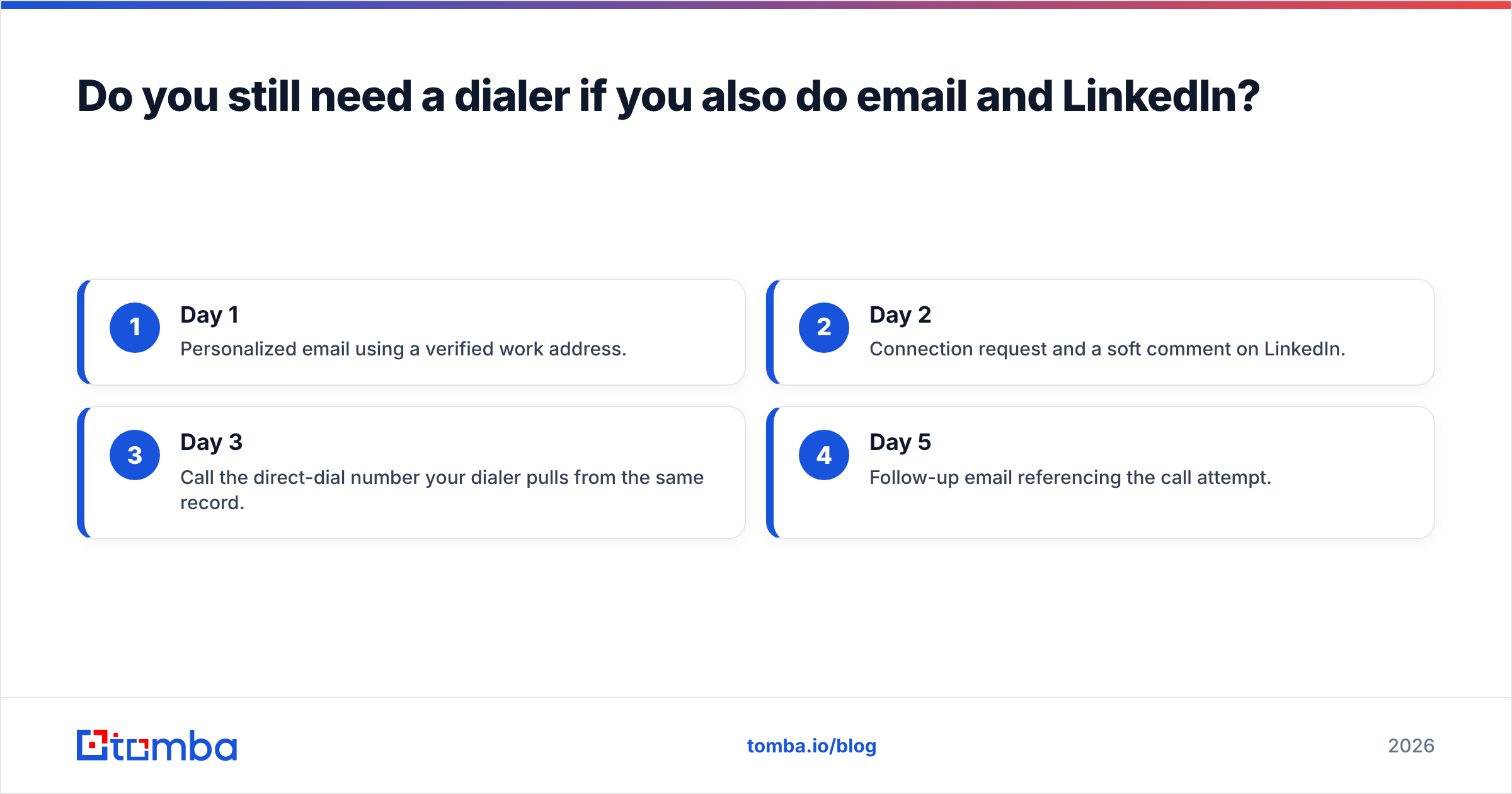 Diagram: Do you still need a dialer if you also do email and LinkedIn