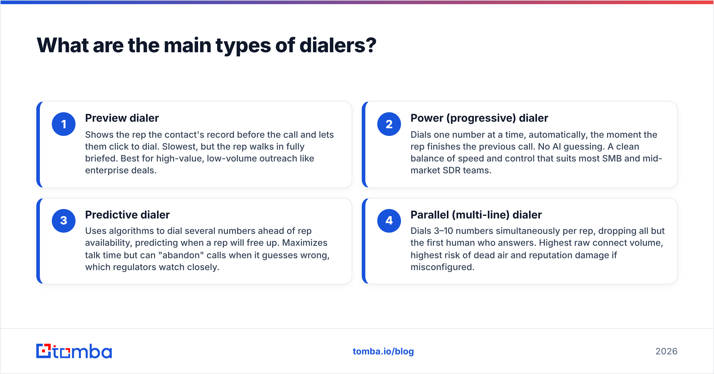Diagram: What are the main types of dialers