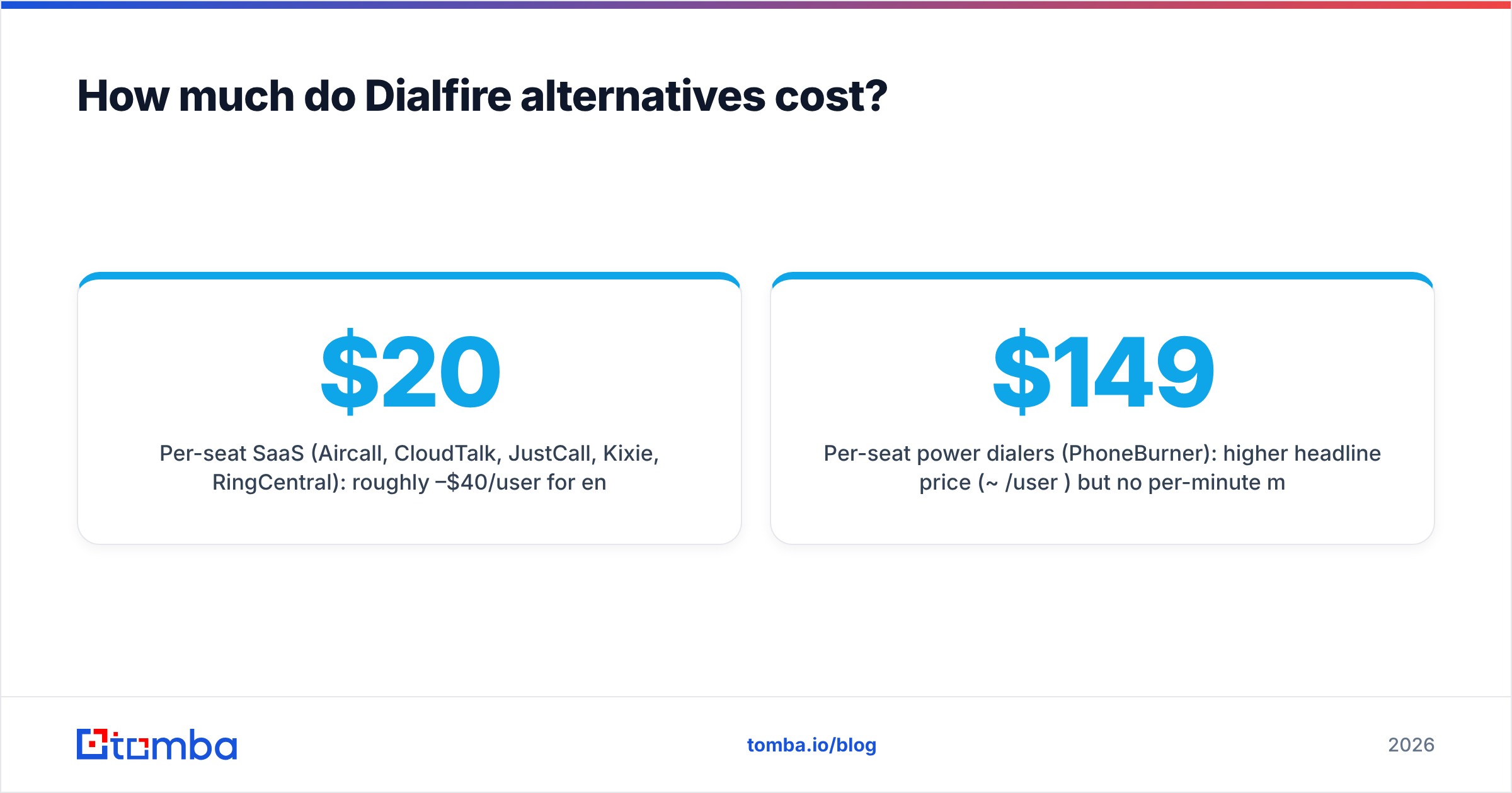 Diagram: How much do Dialfire alternatives cost