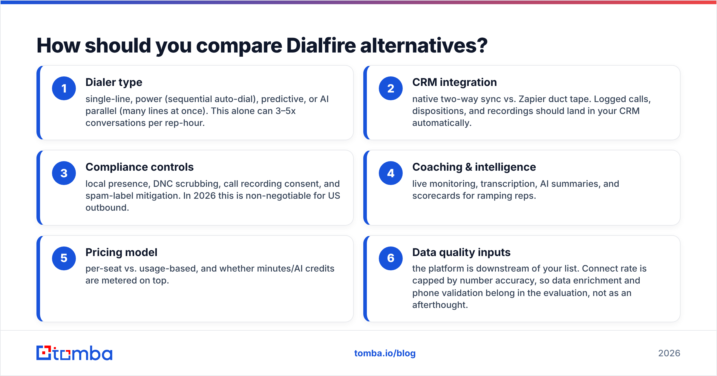 Diagram: How should you compare Dialfire alternatives