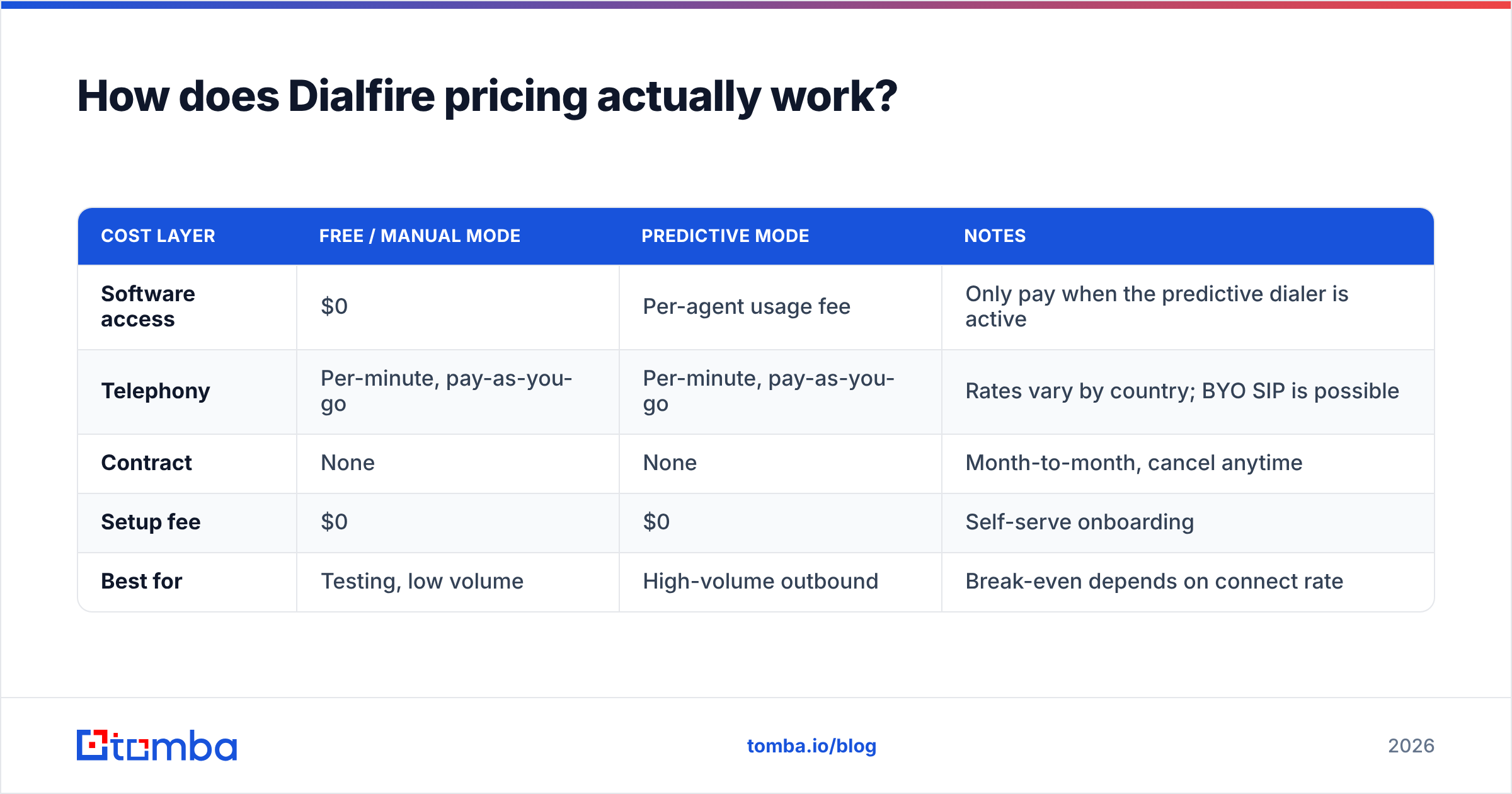 Diagram: How does Dialfire pricing actually work