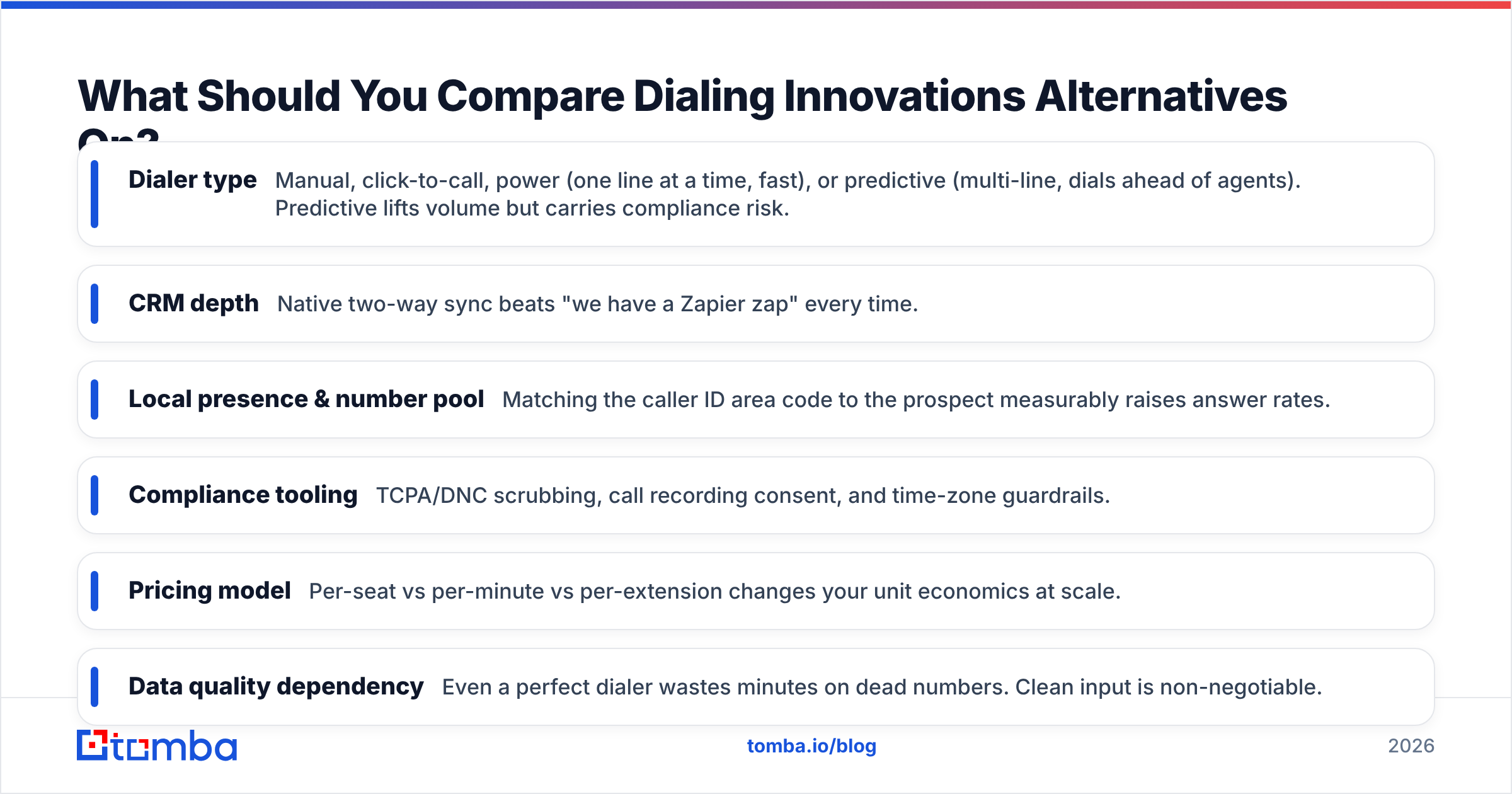 Diagram: What Should You Compare Dialing Innovations Alternatives On