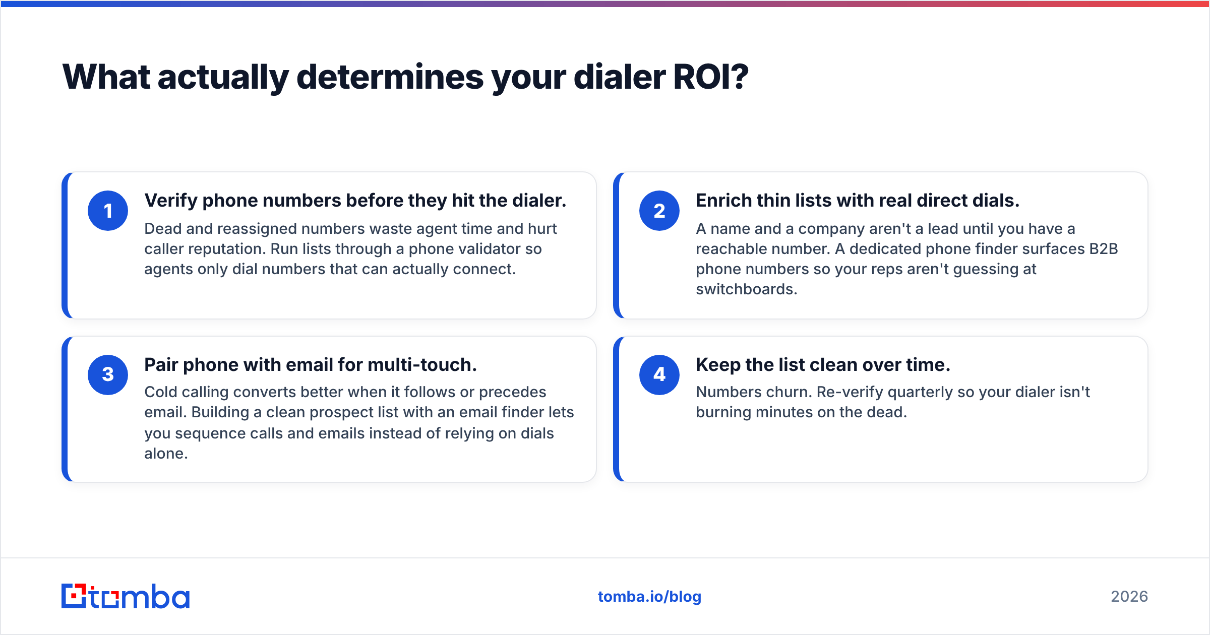 Diagram: What actually determines your dialer ROI