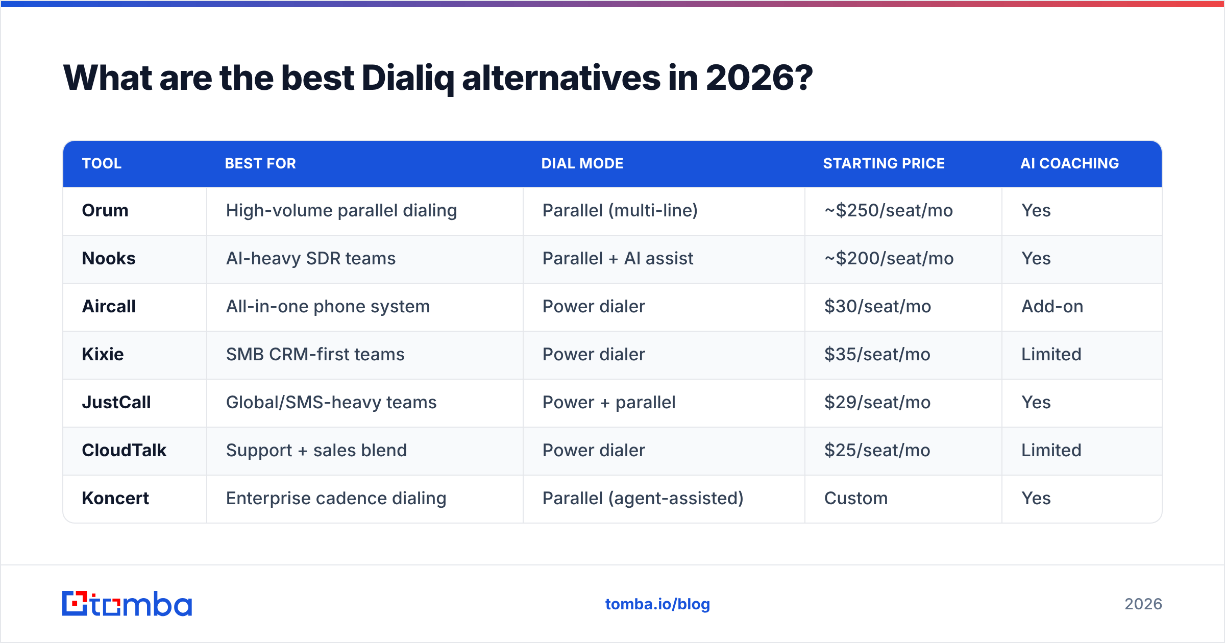 Diagram: What are the best Dialiq alternatives in 2026