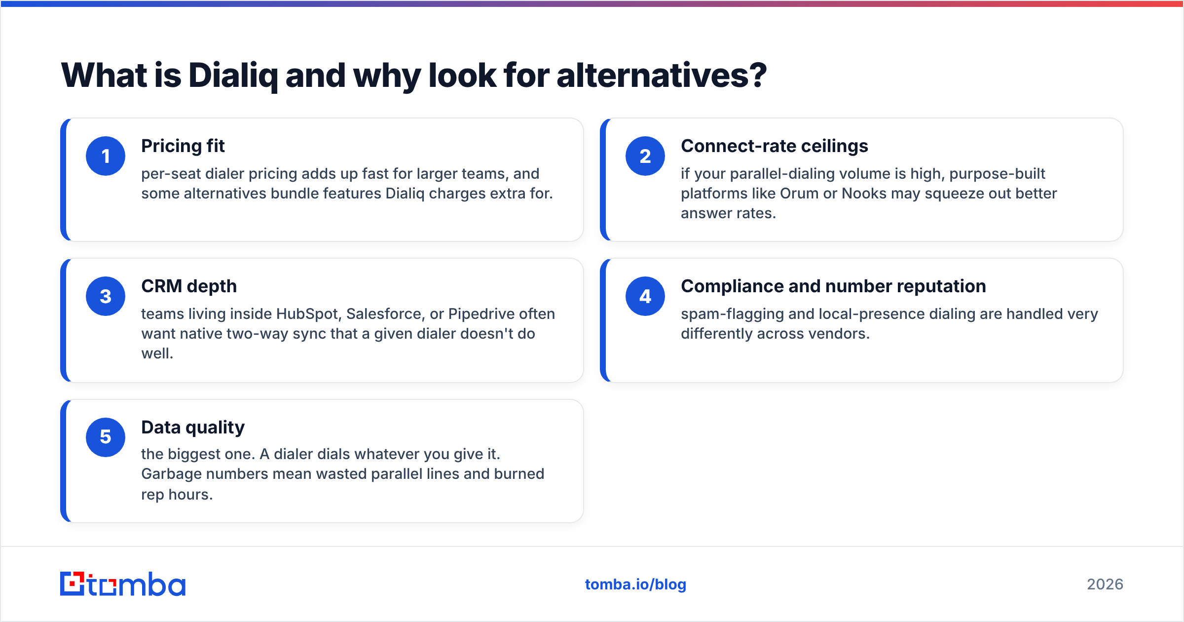 Diagram: What is Dialiq and why look for alternatives