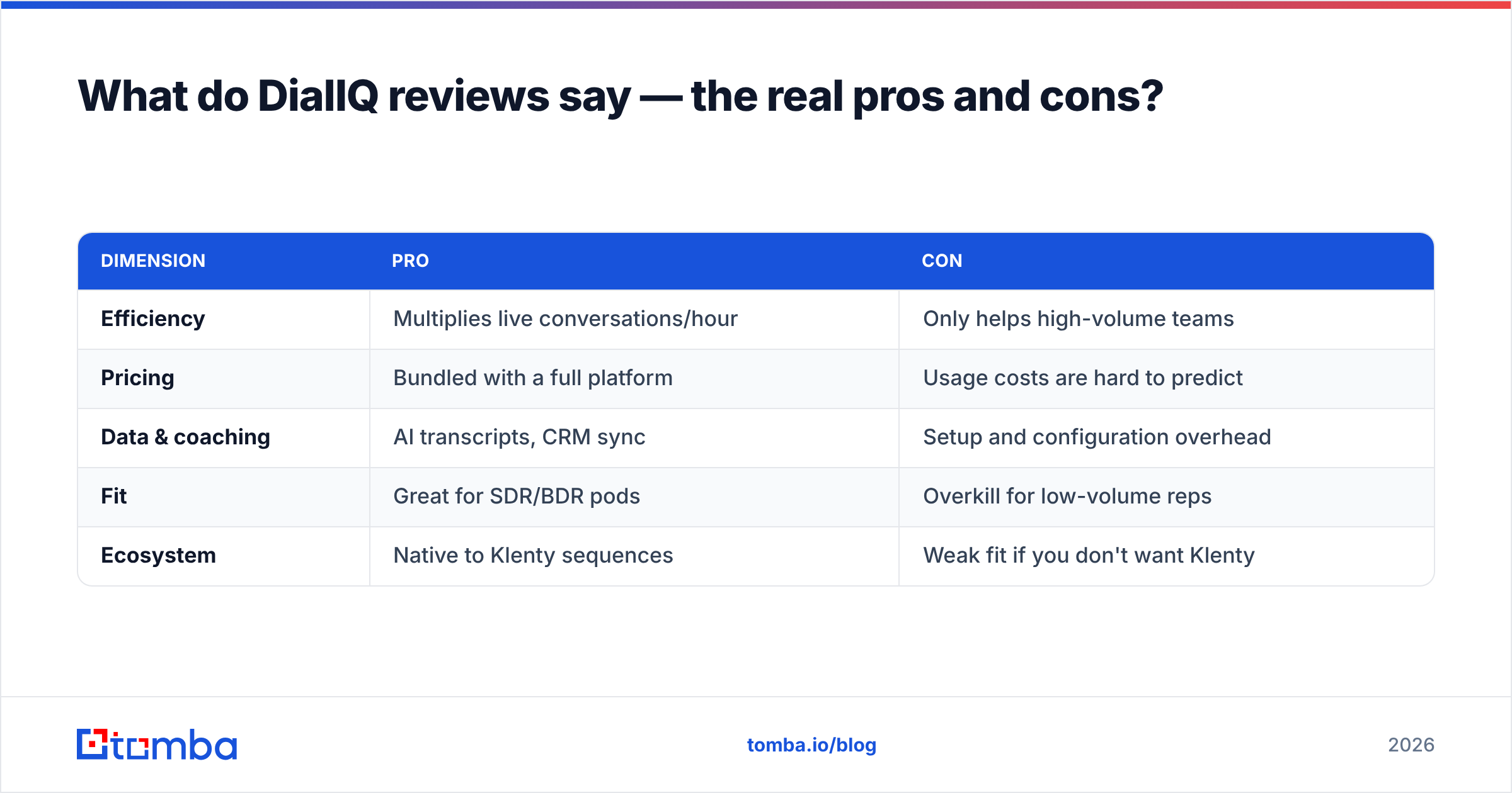 Diagram: What do DialIQ reviews say — the real pros and cons