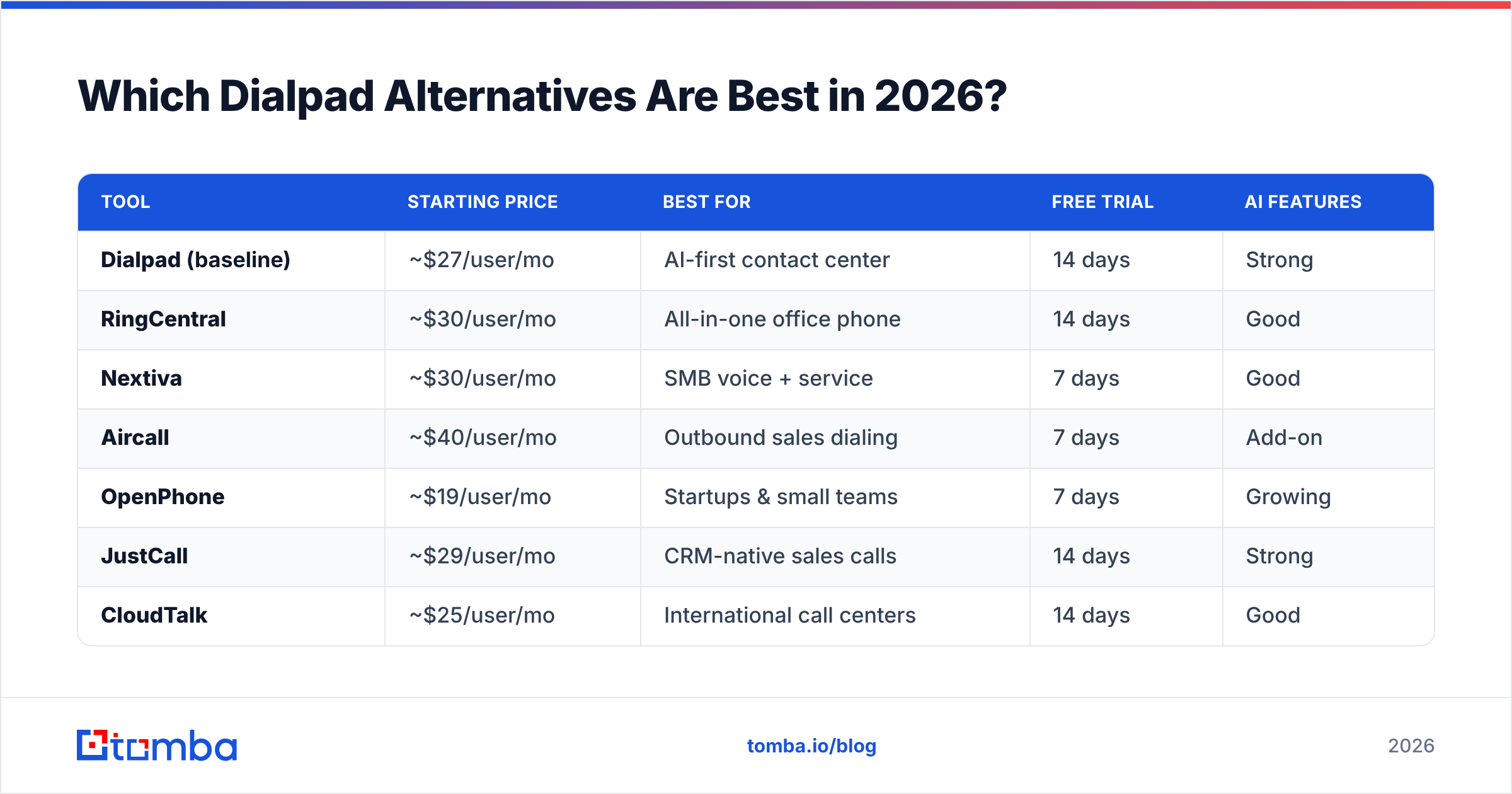Diagram: Which Dialpad Alternatives Are Best in 2026