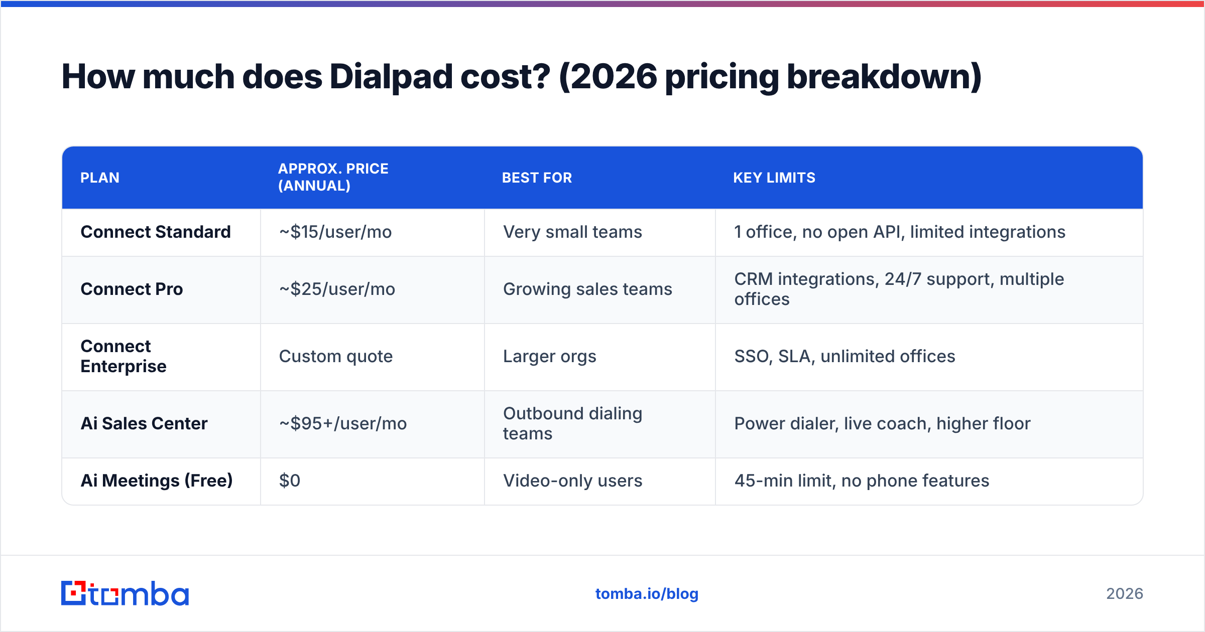 Diagram: How much does Dialpad cost? (2026 pricing breakdown)