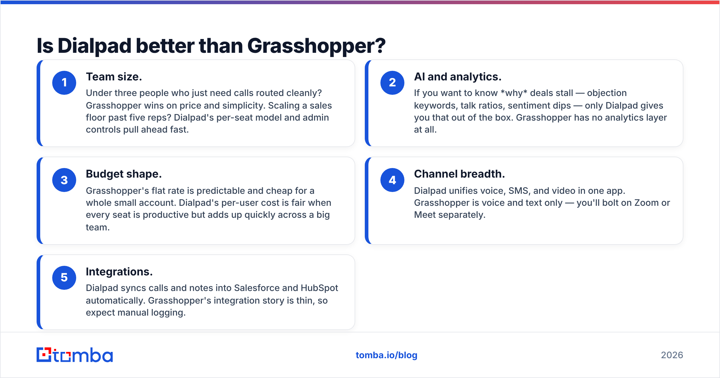 Diagram: Is Dialpad better than Grasshopper