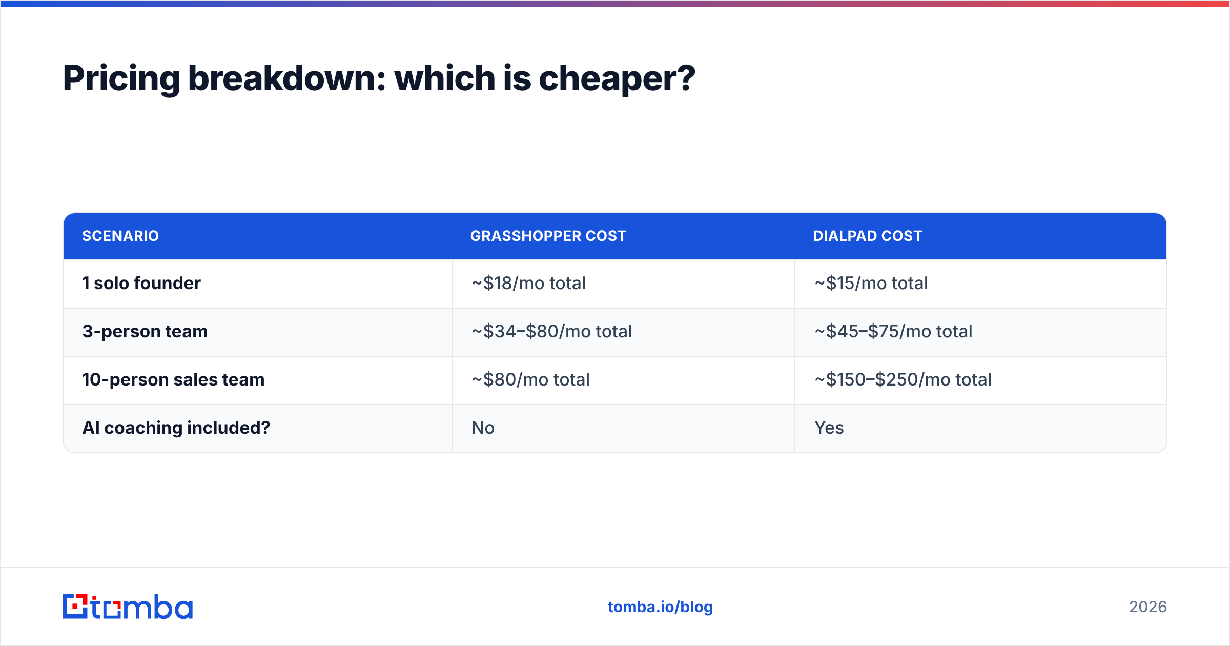 Diagram: Pricing breakdown: which is cheaper