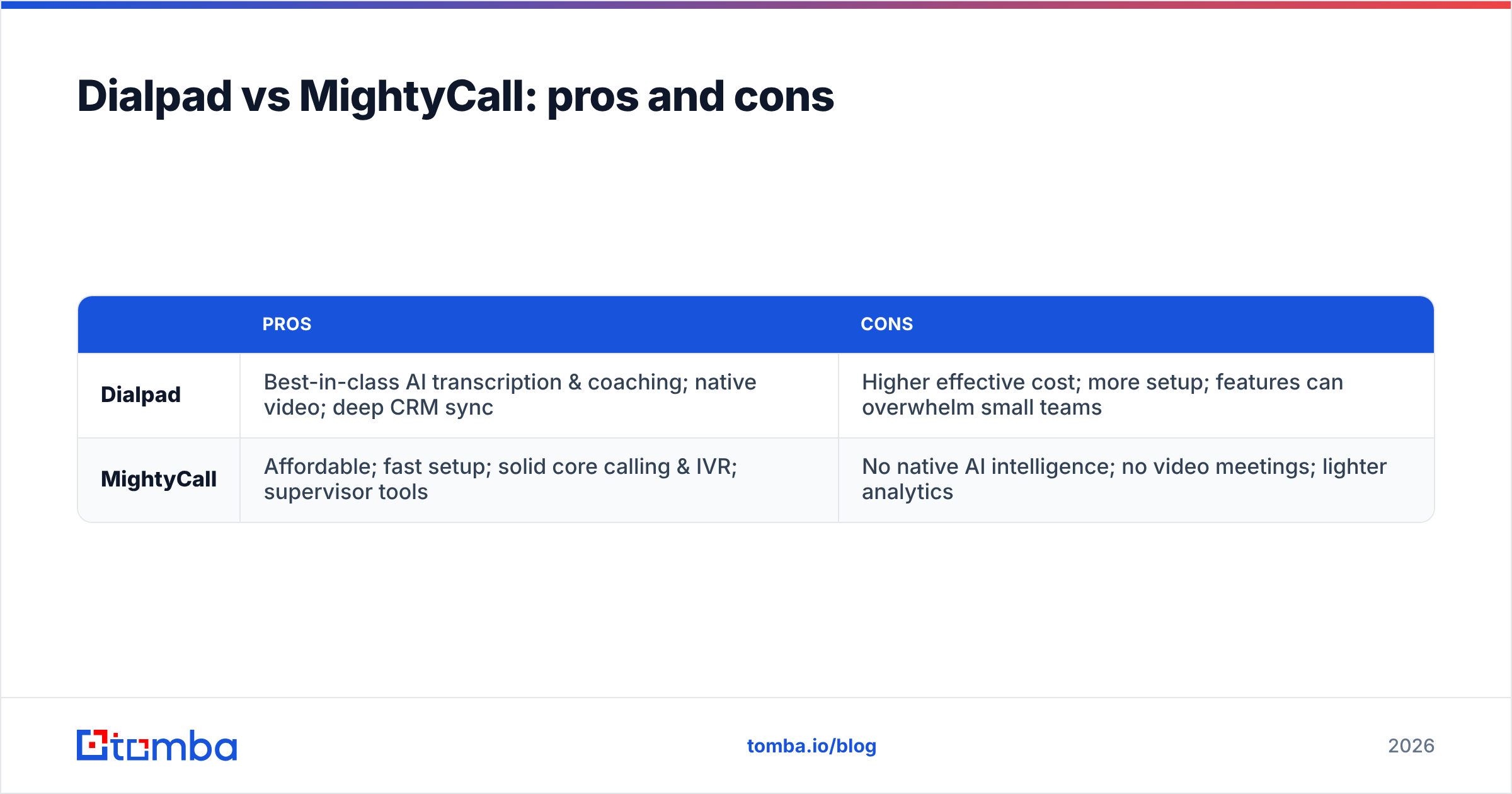 Diagram: Dialpad vs MightyCall: pros and cons