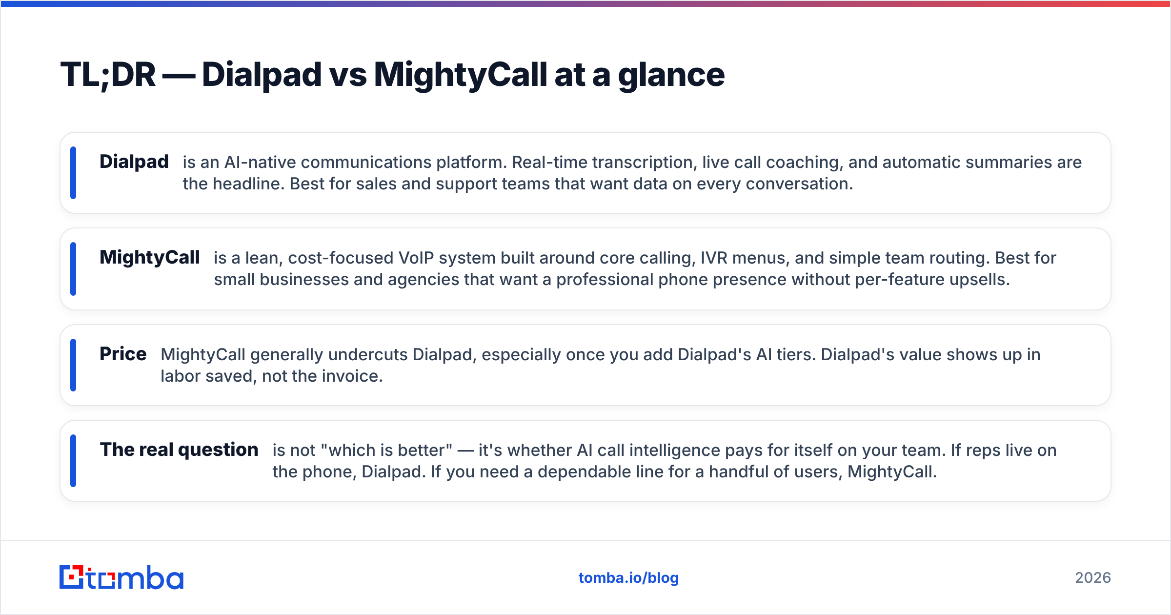 Diagram: TL;DR — Dialpad vs MightyCall at a glance