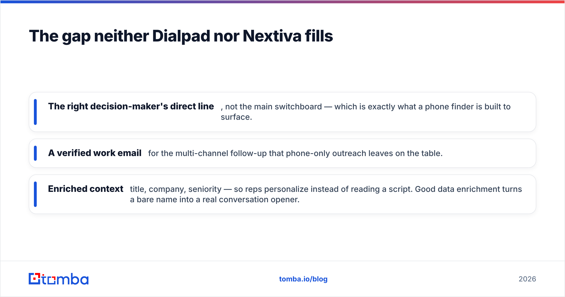 Diagram: The gap neither Dialpad nor Nextiva fills